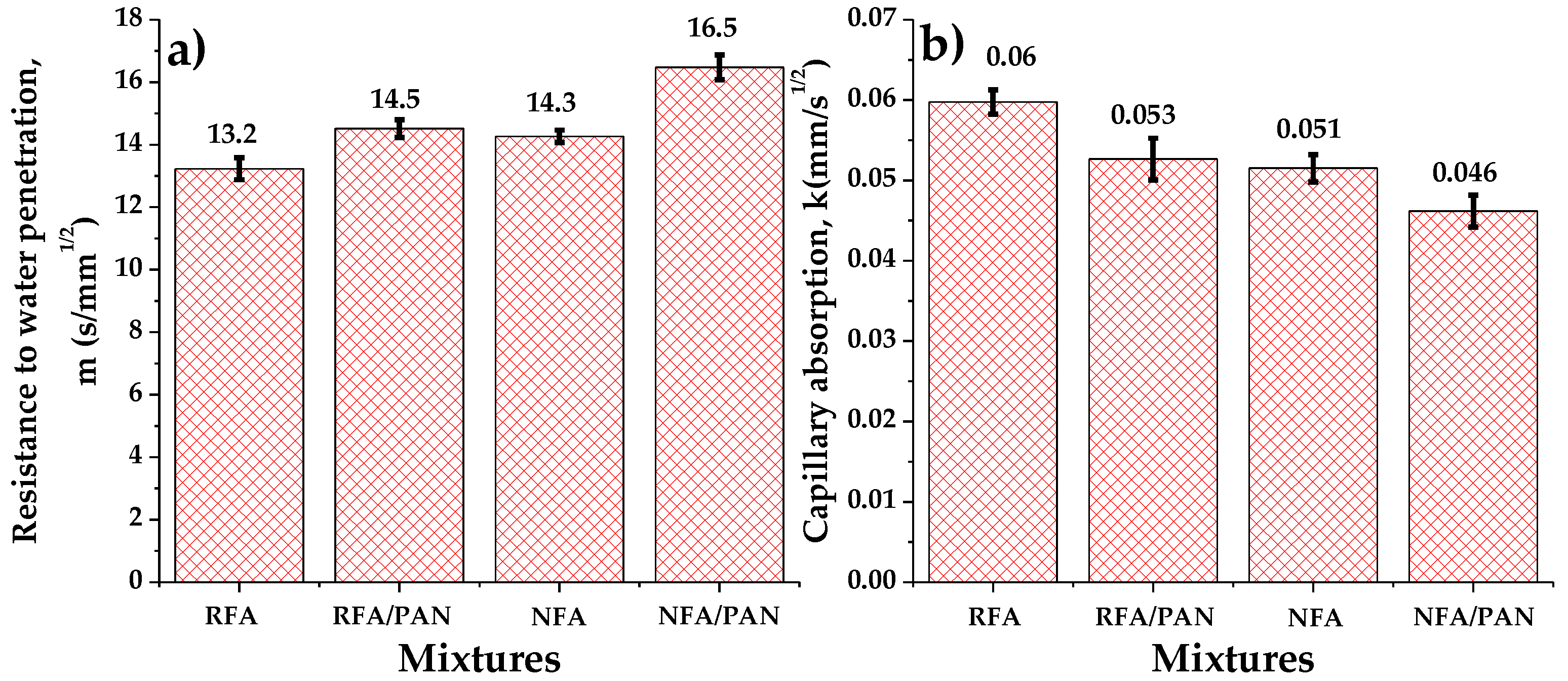 Materials 12 03849 g005