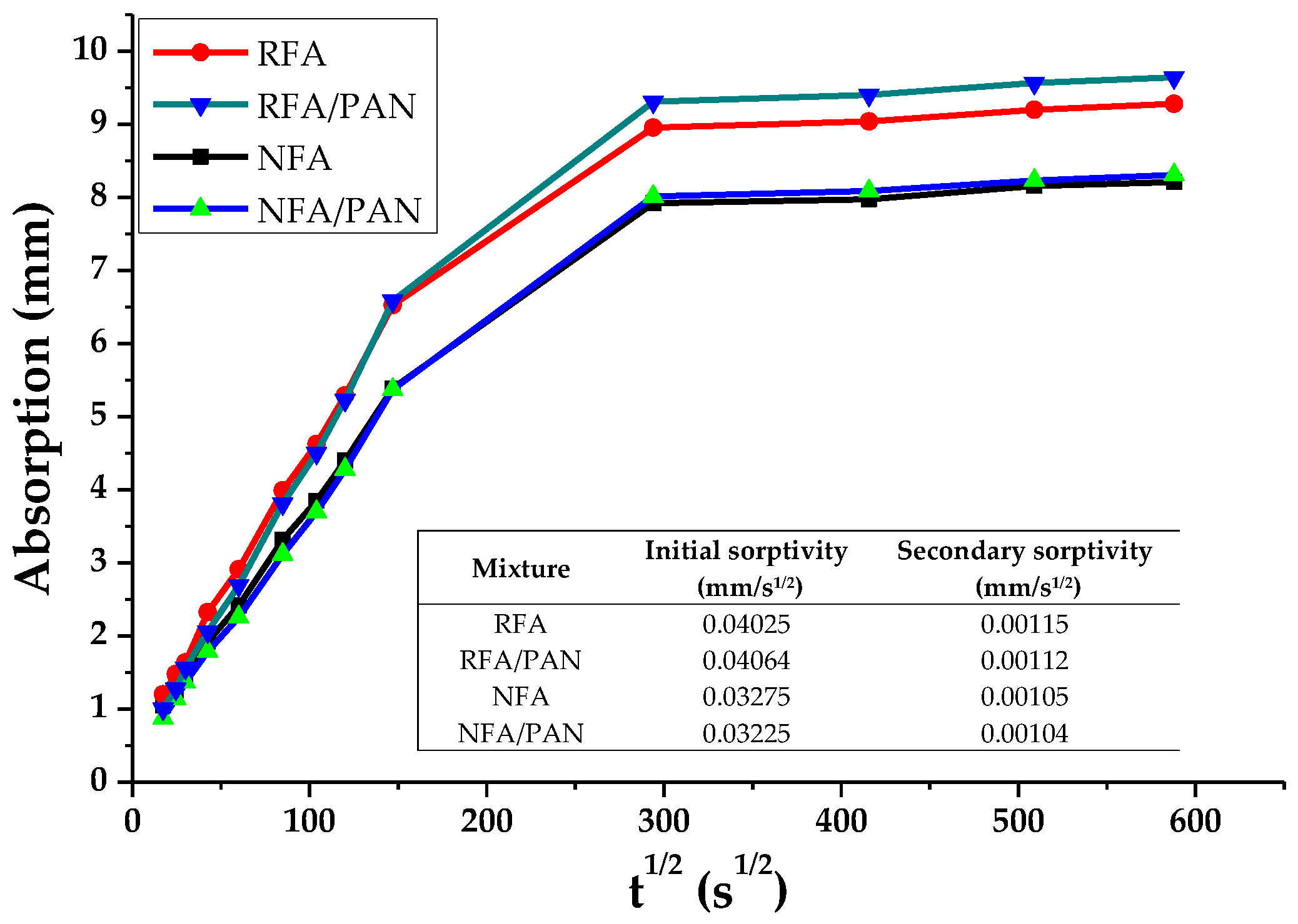 Materials 12 03849 g006