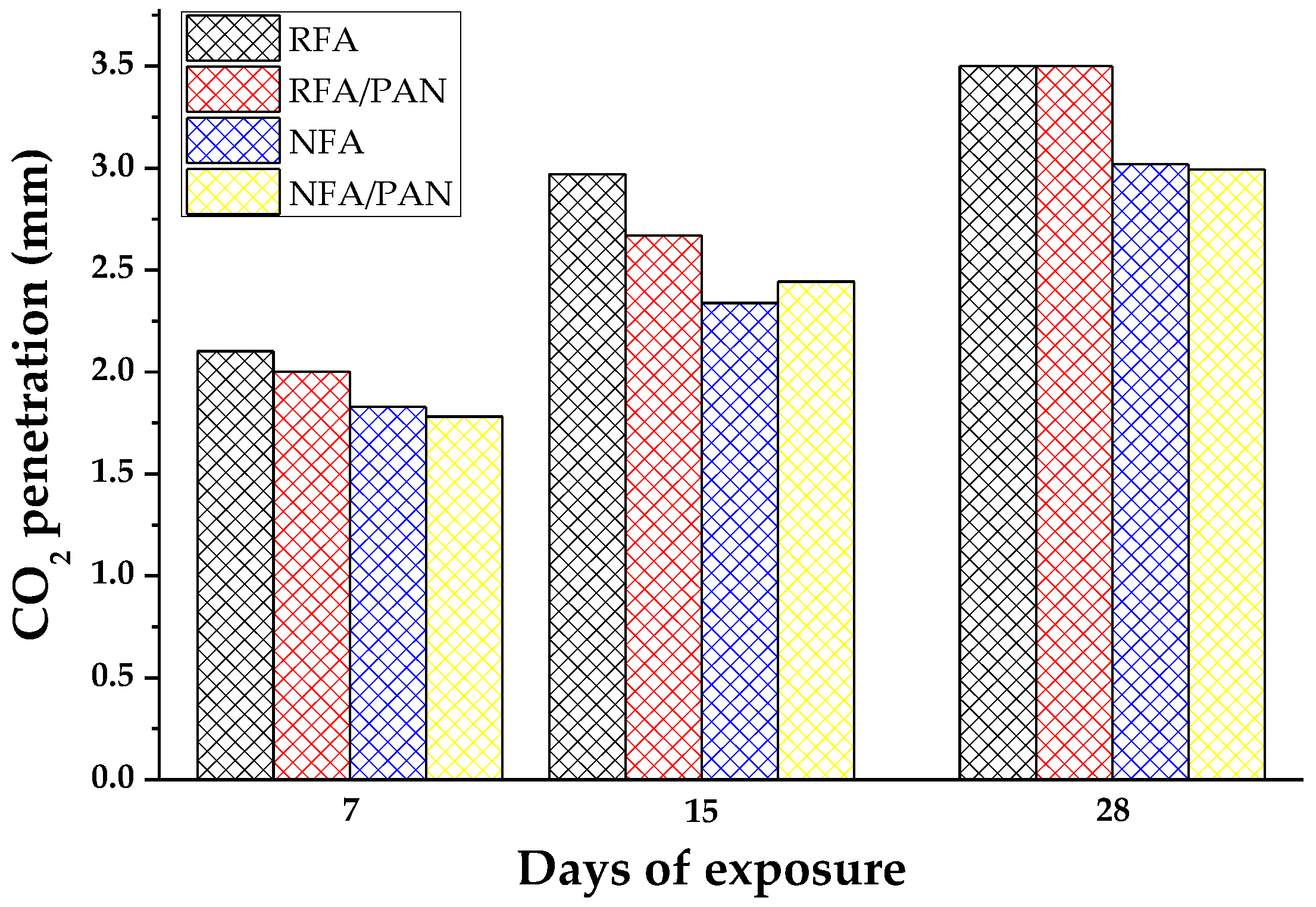 Materials 12 03849 g007