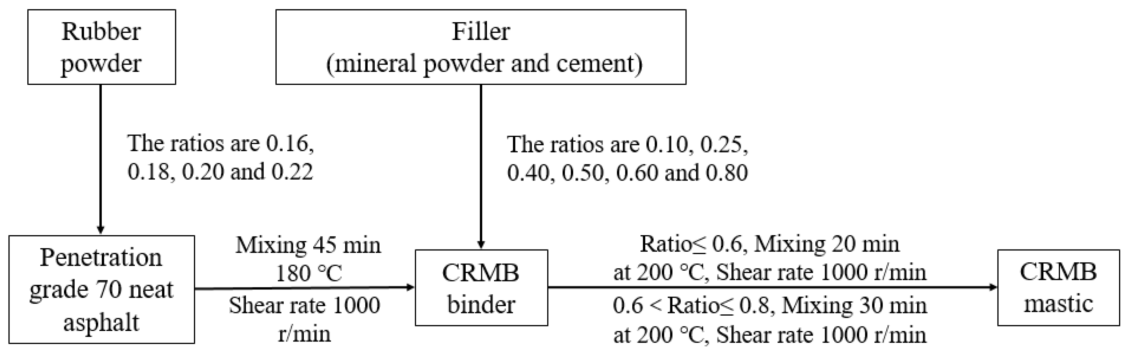 Materials 12 03851 g001