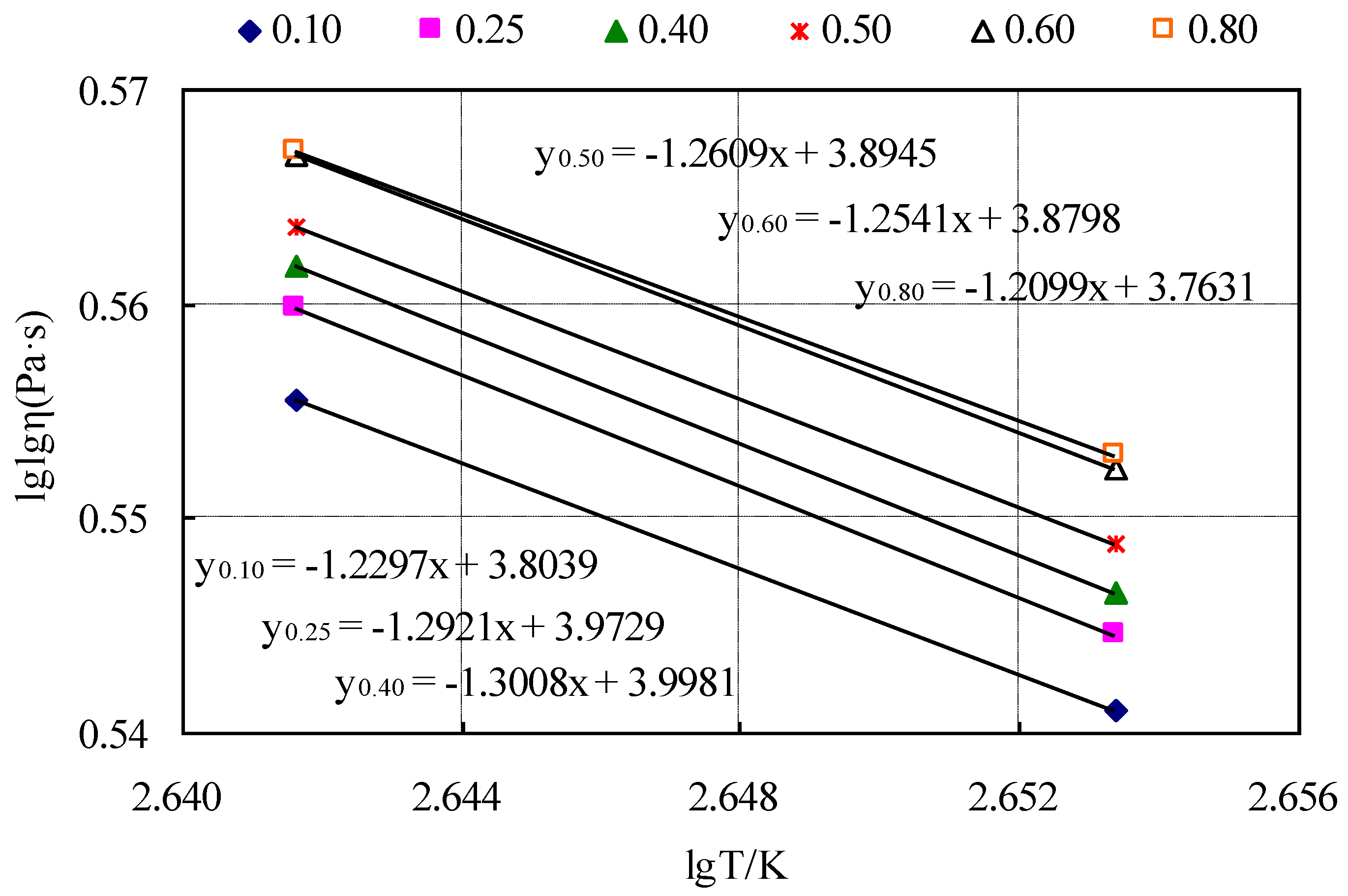 Materials 12 03851 g003