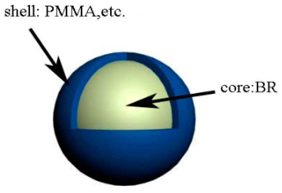 Materials 12 03853 g001