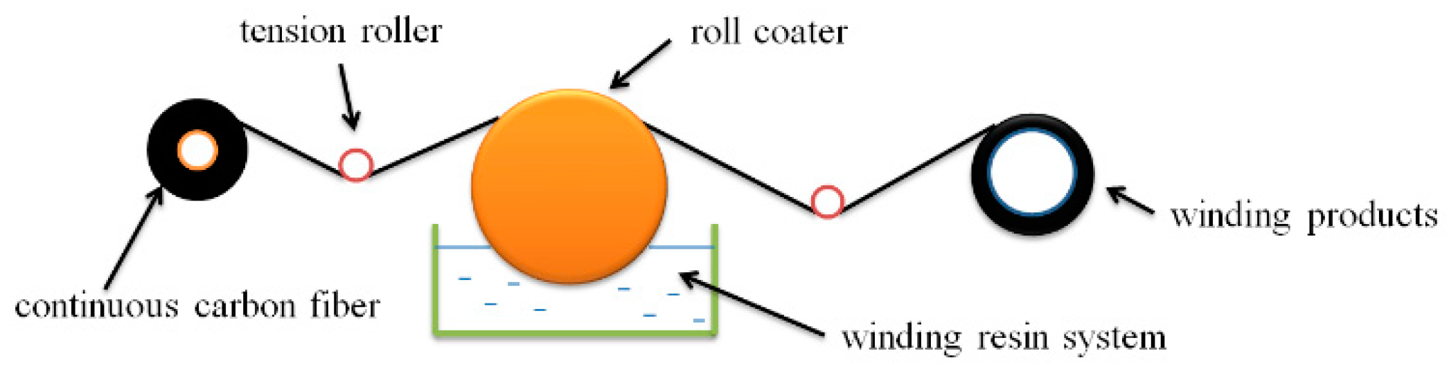 Materials 12 03853 g002