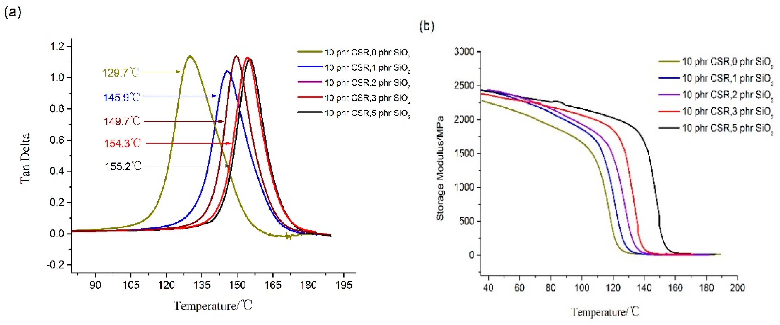 Materials 12 03853 g004