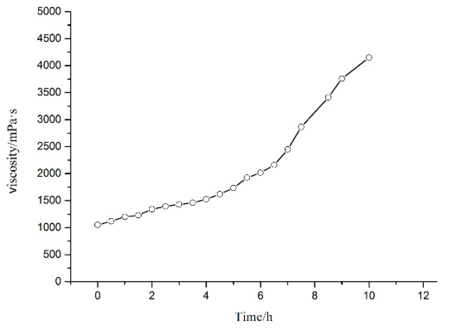 Materials 12 03853 g005
