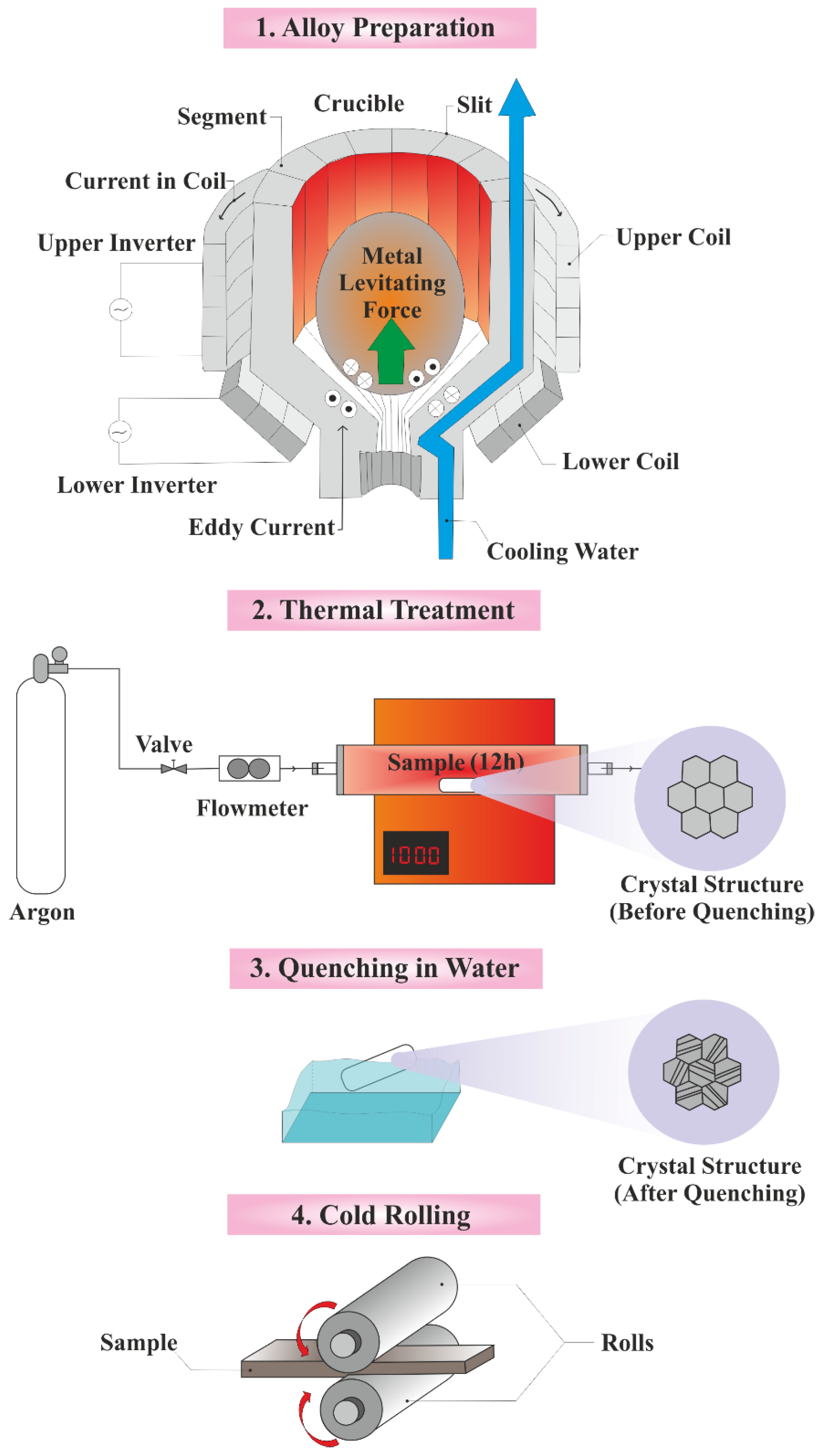 Materials 12 03861 g001