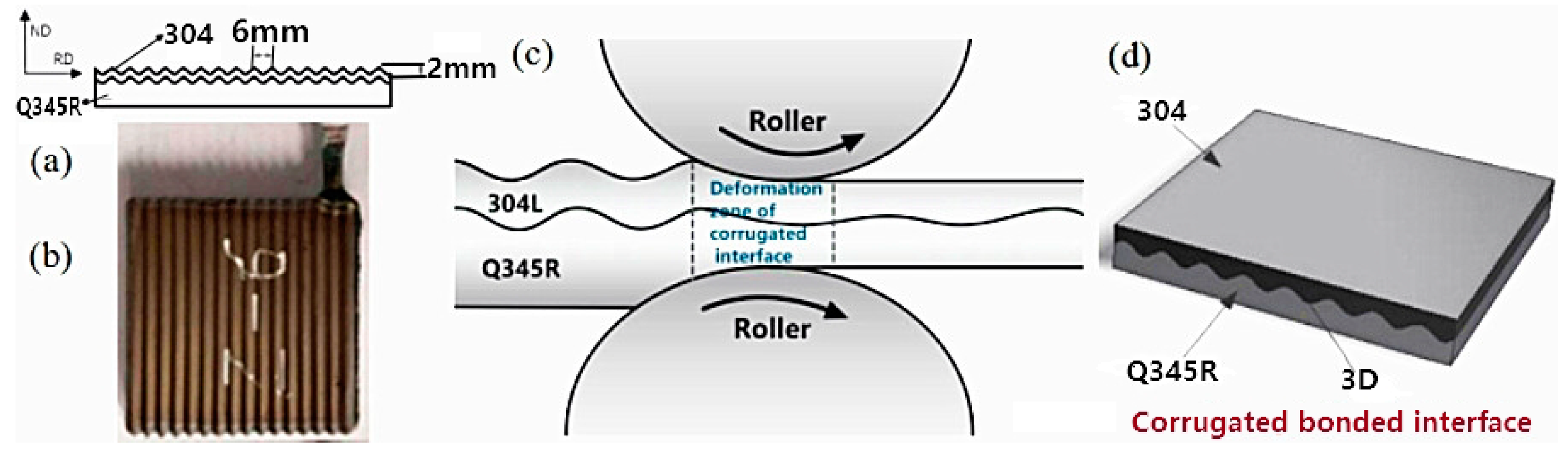 Materials 12 03866 g001 Materials 12 03866 g001