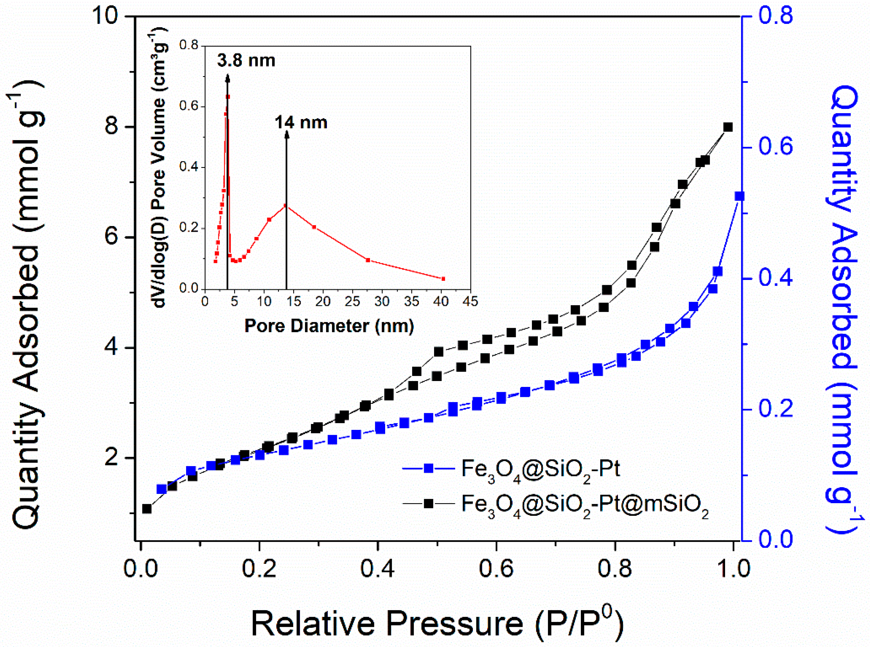 Materials 12 03878 g004