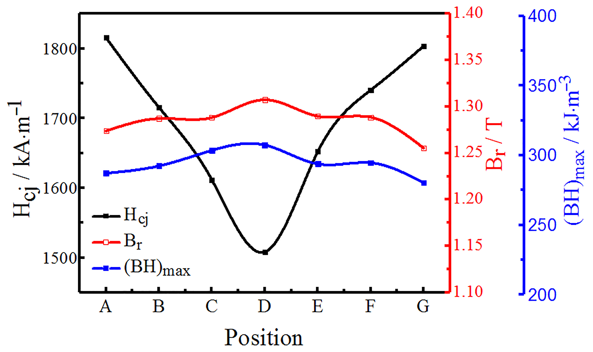 Materials 12 03881 g002