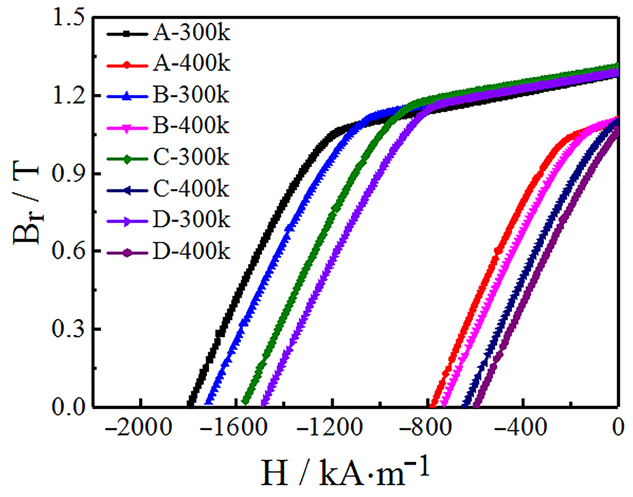 Materials 12 03881 g003