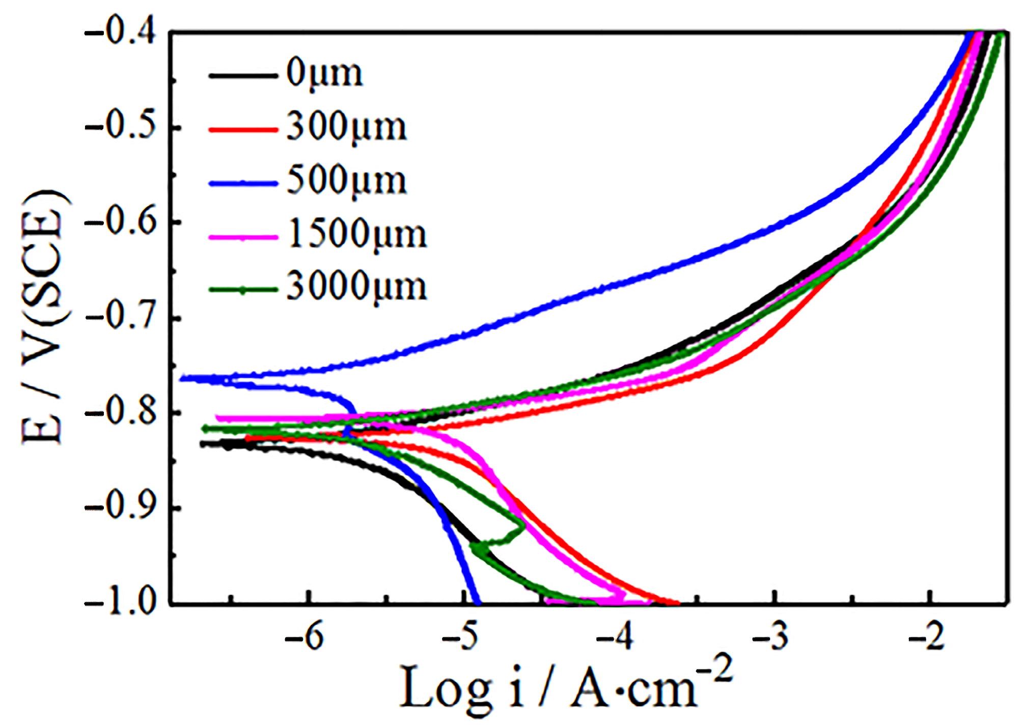 Materials 12 03881 g004
