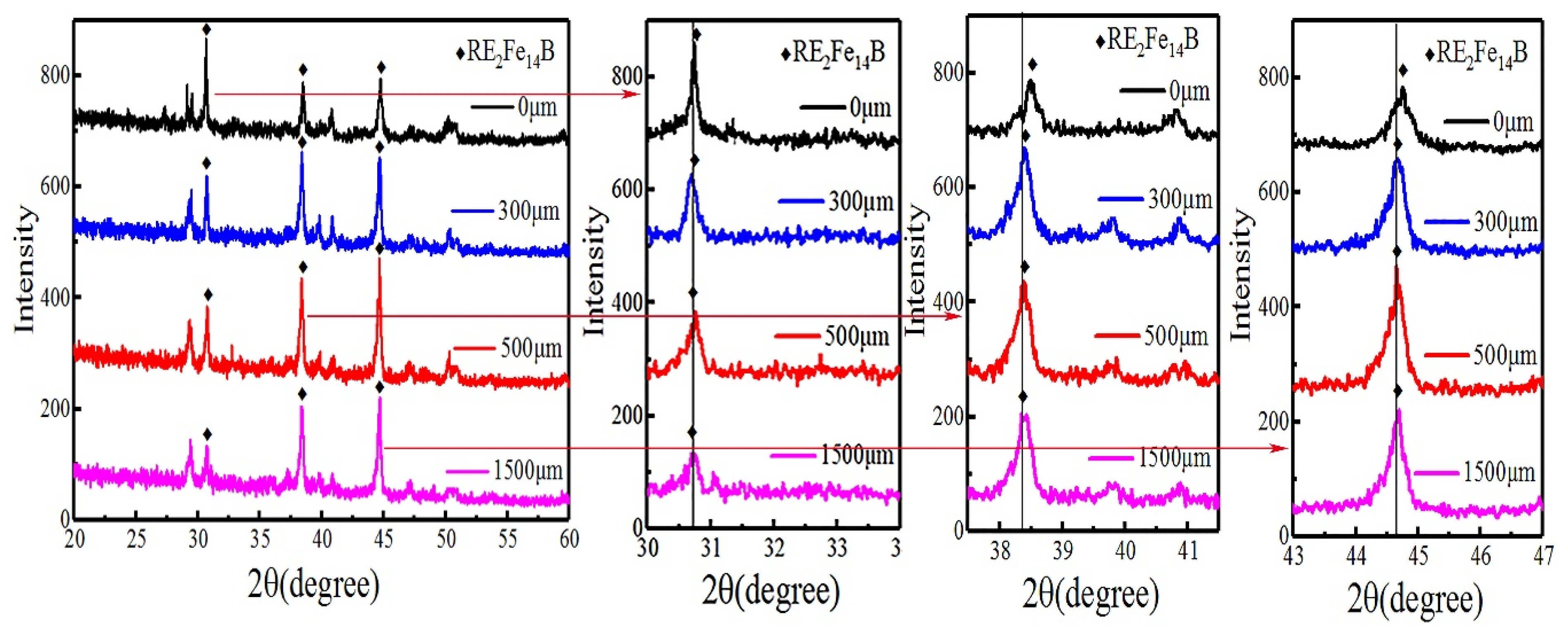 Materials 12 03881 g005