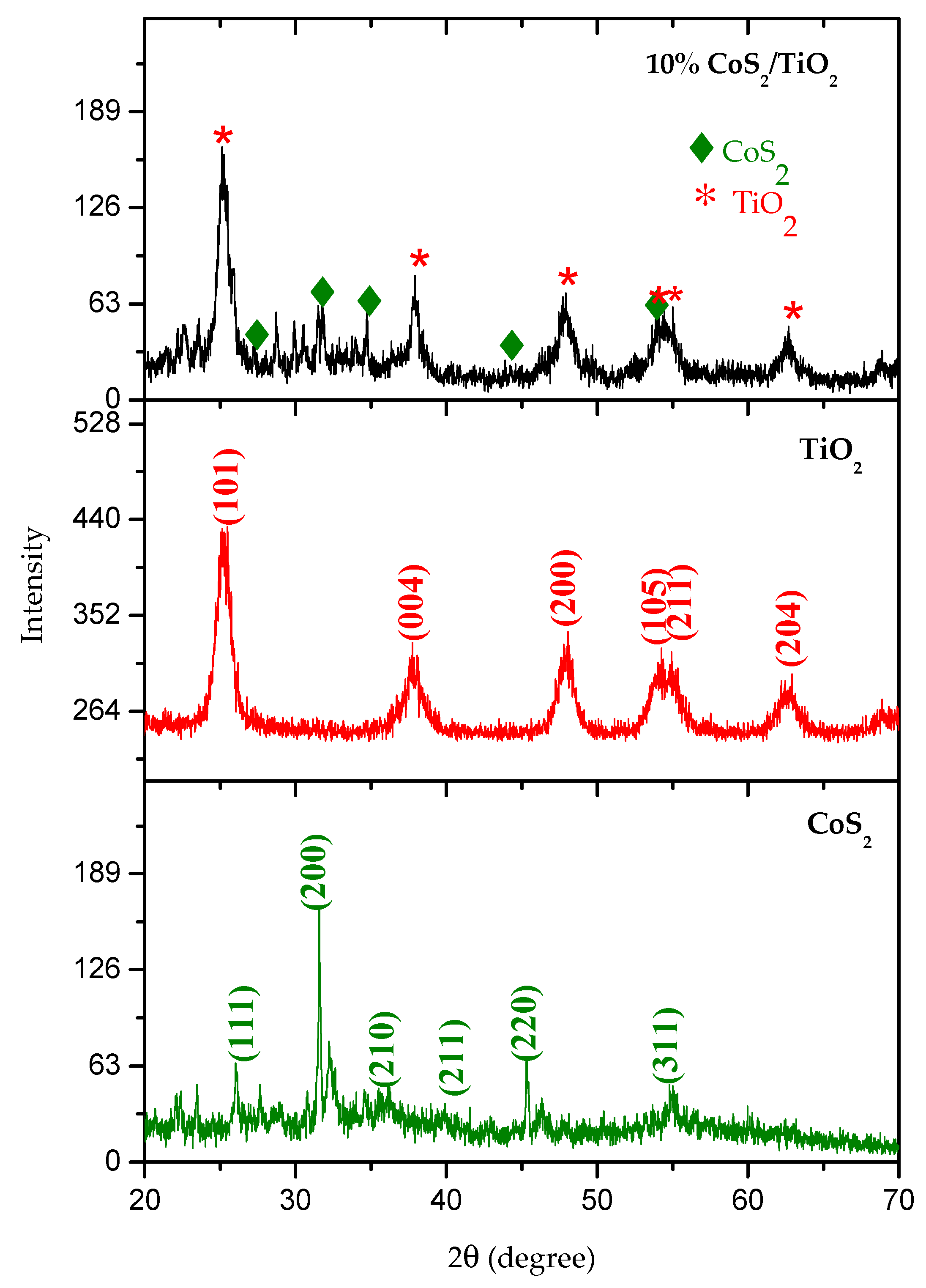 Materials 12 03882 g001