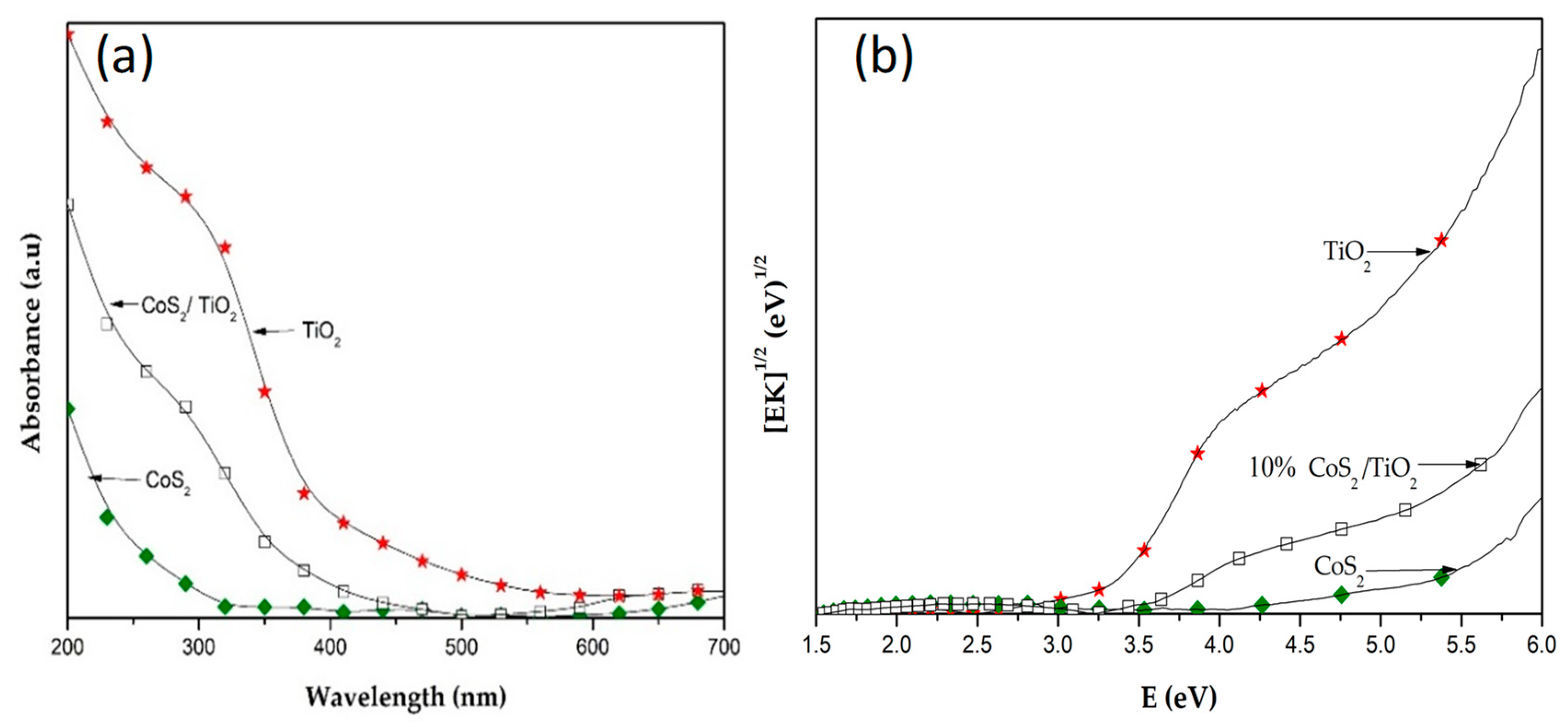 Materials 12 03882 g003
