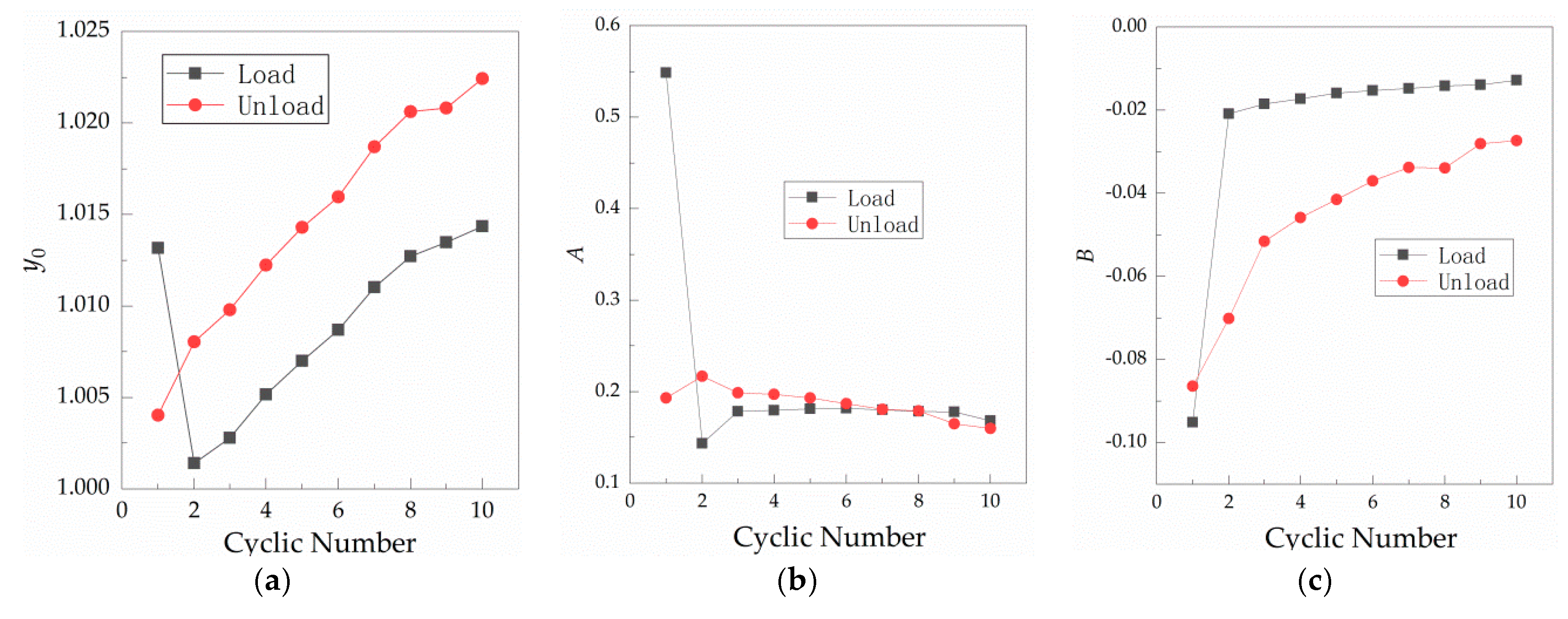 Materials 12 03883 g009