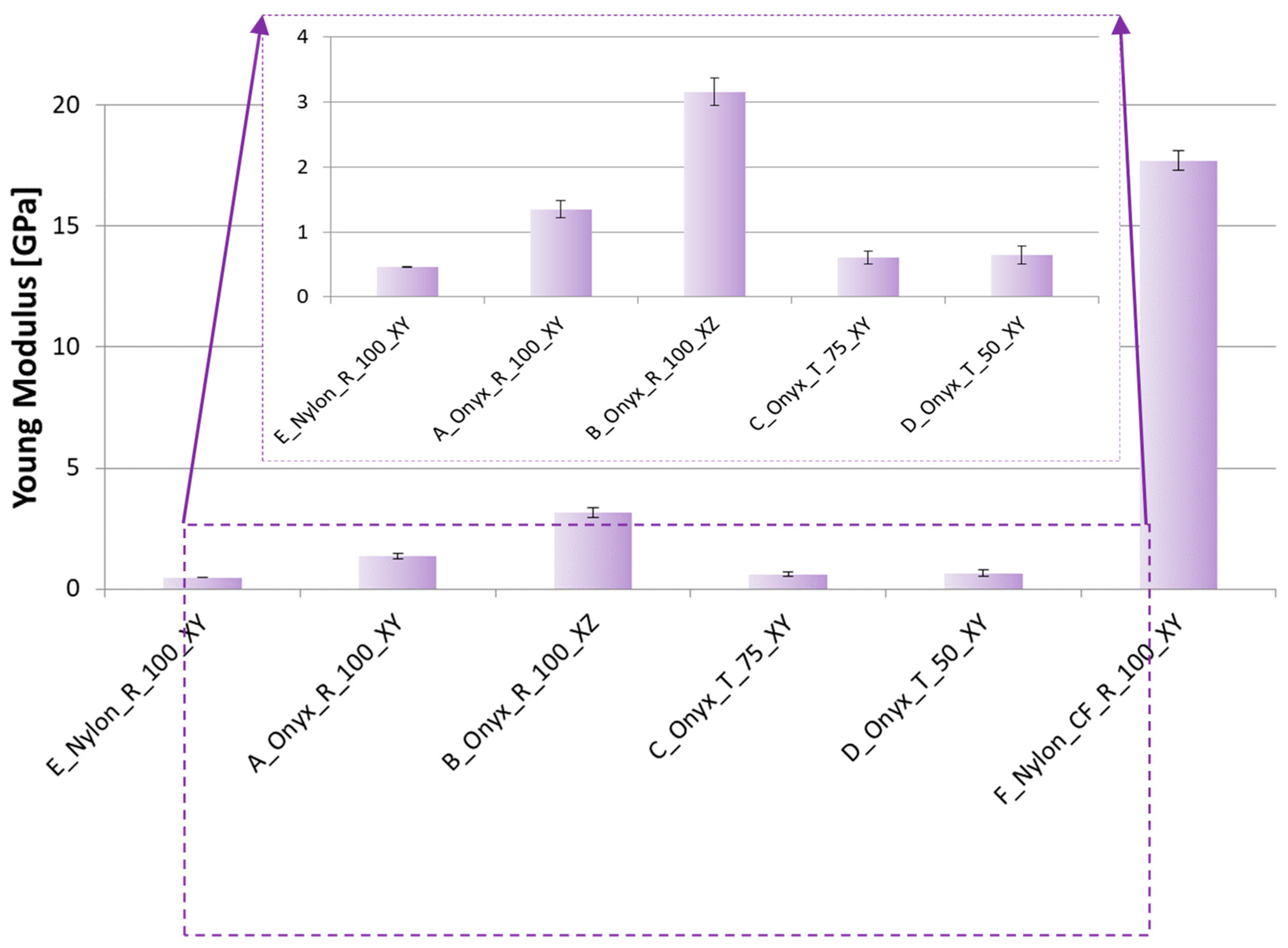 Materials 12 03885 g017