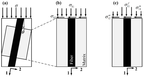Materials 12 03897 g0a1 550