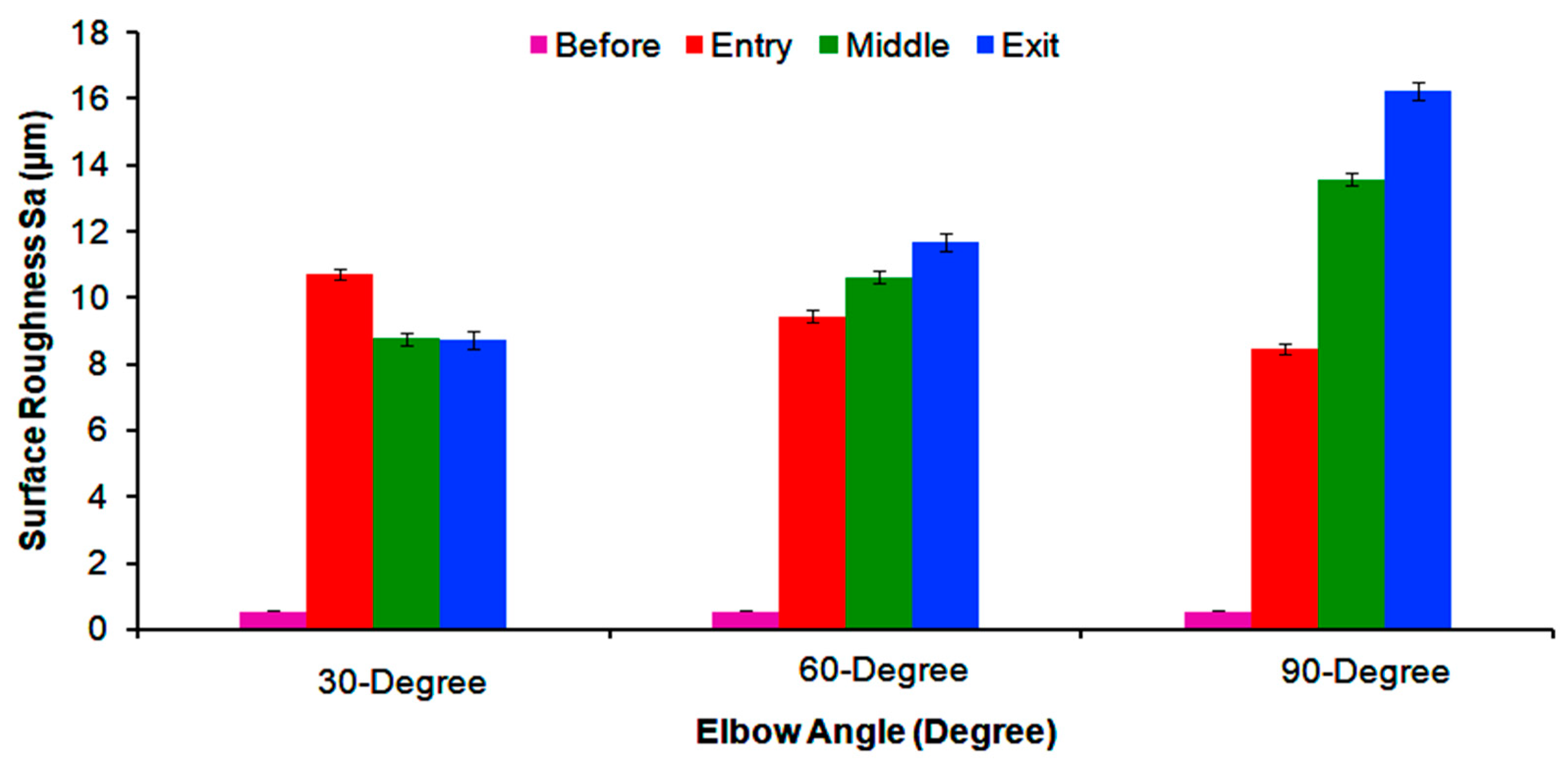 Materials 12 03898 g011
