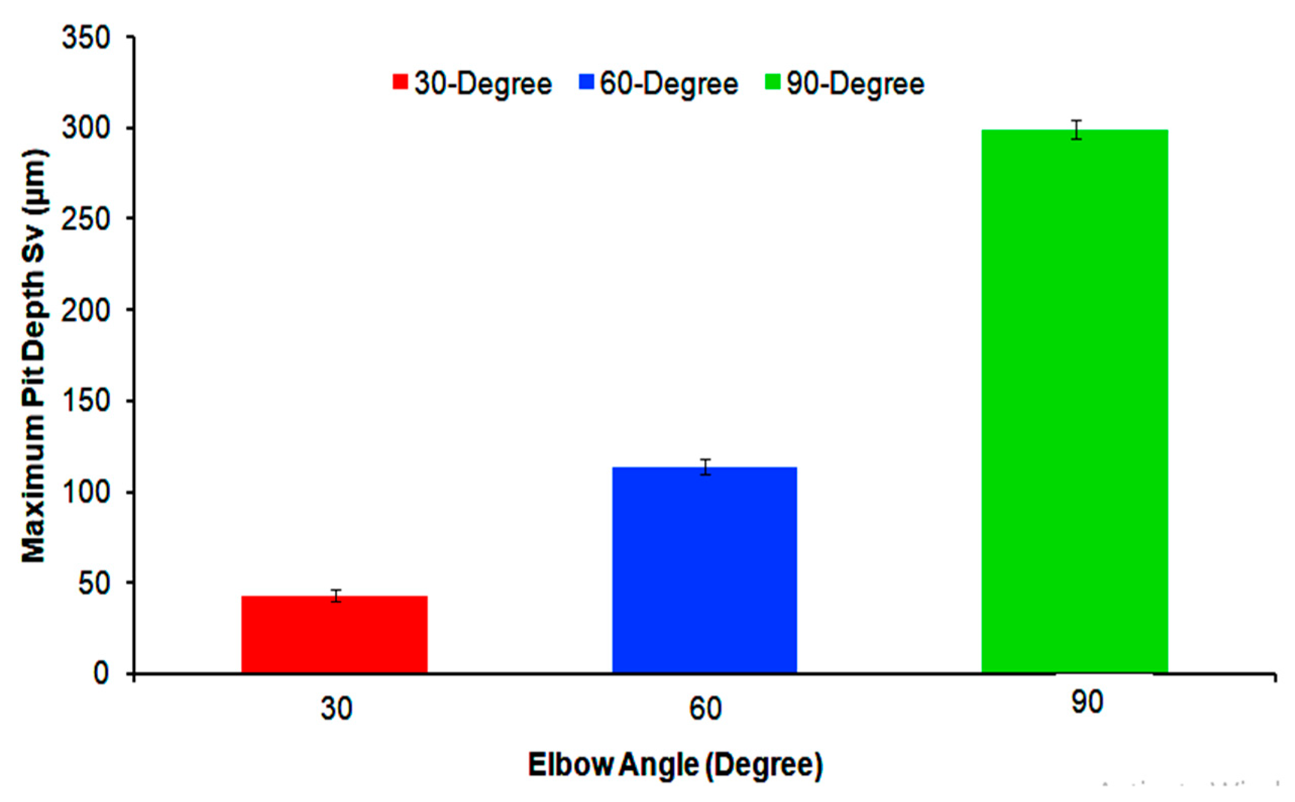 Materials 12 03898 g012