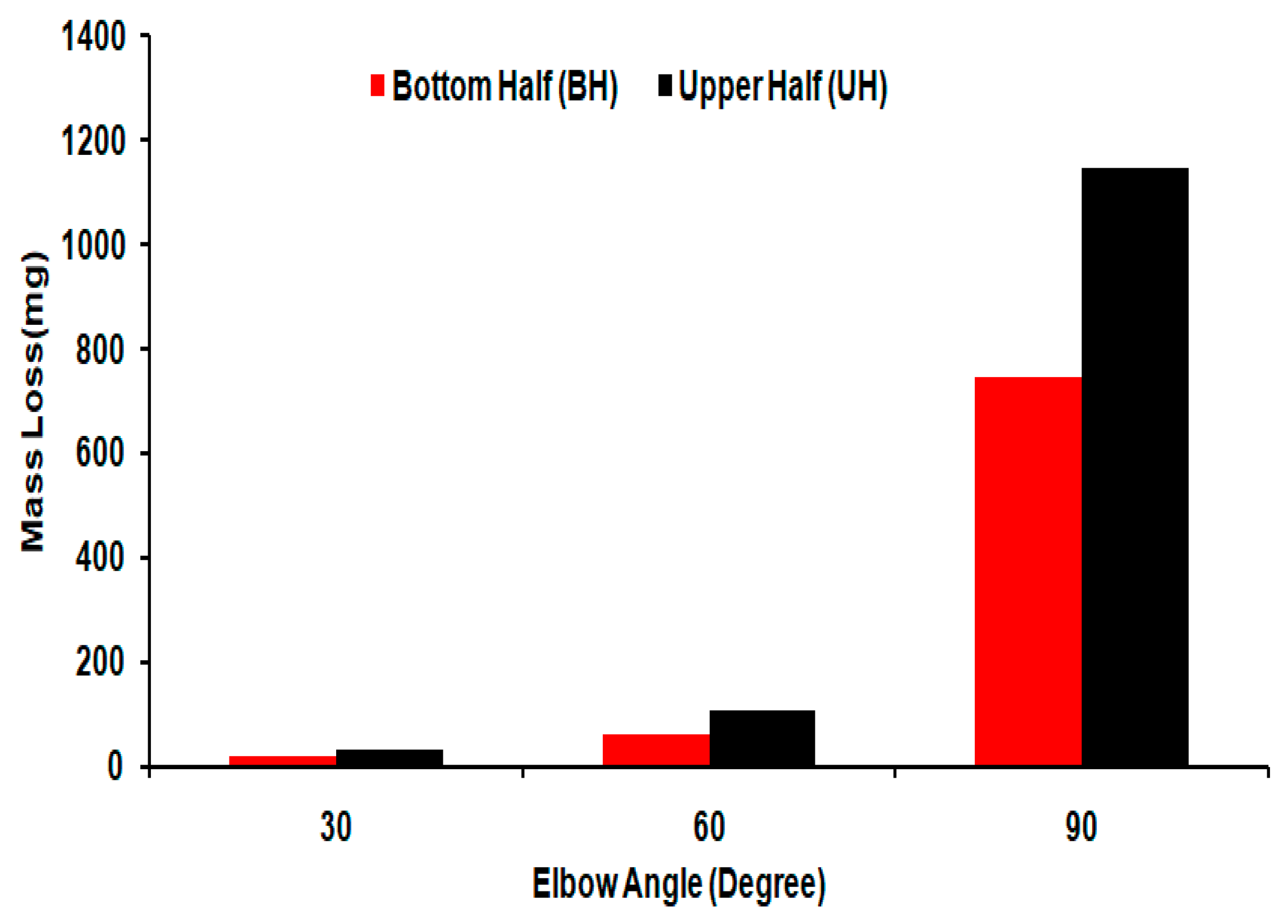 Materials 12 03898 g014