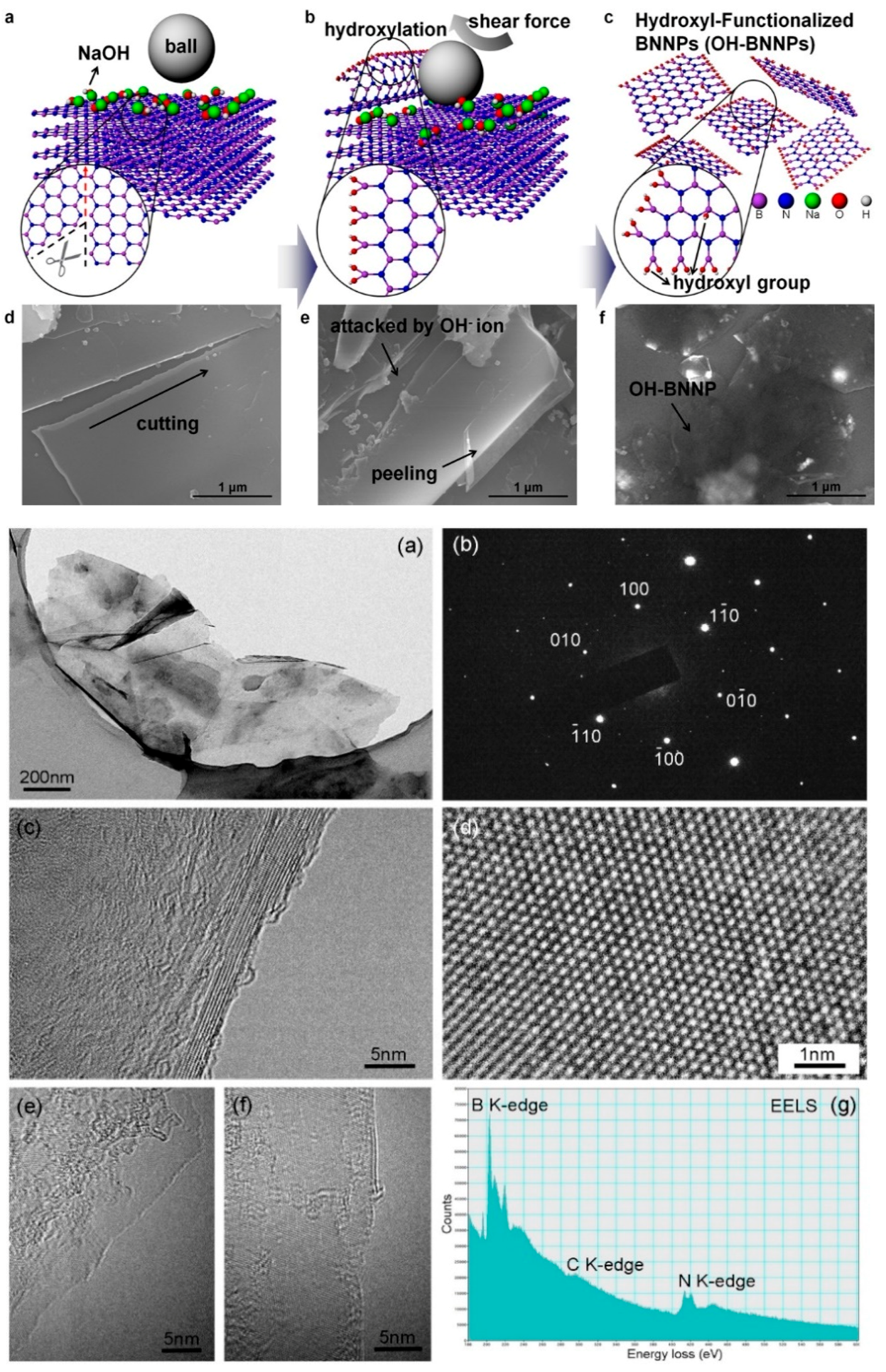 Materials 12 03905 g002