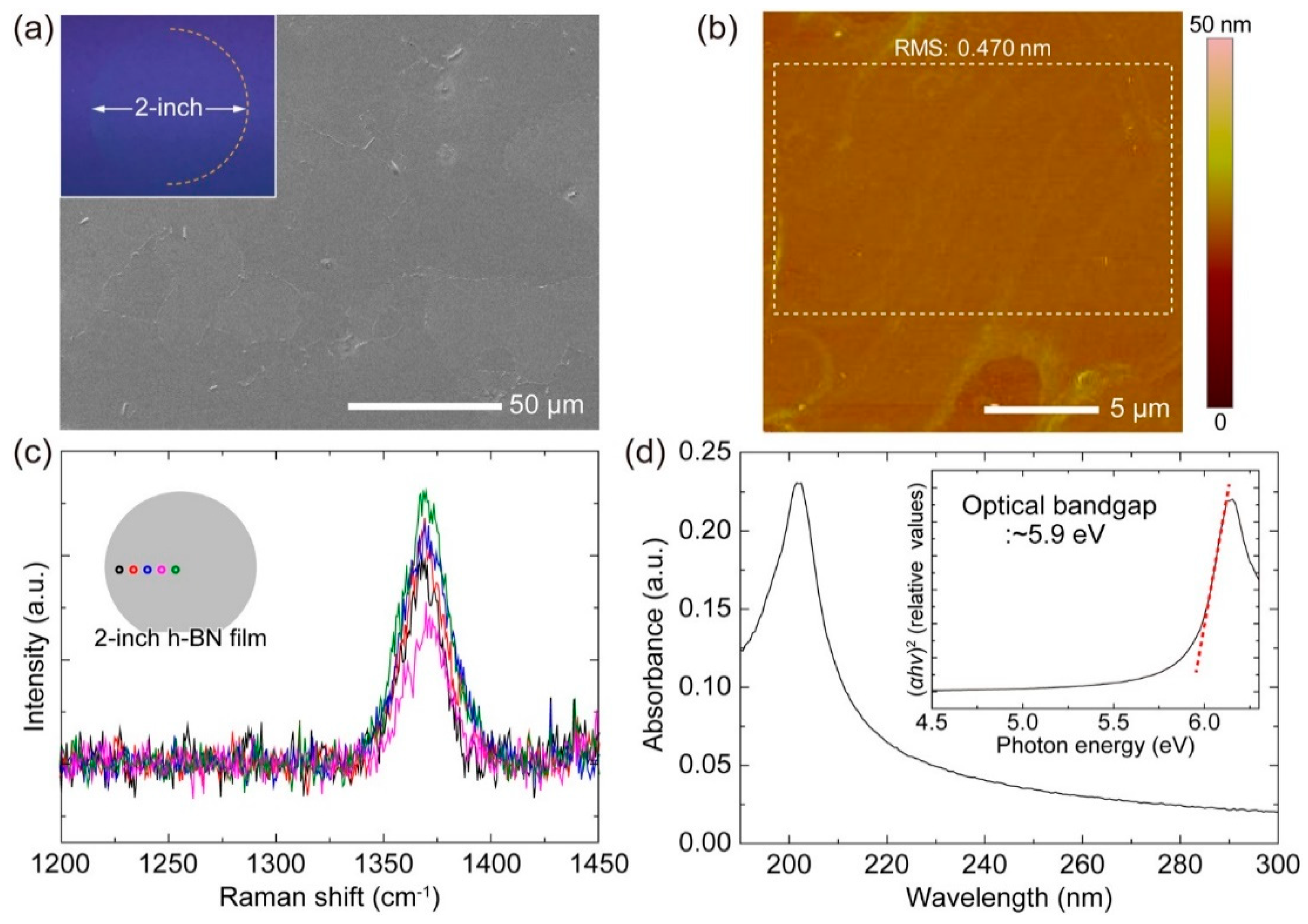 Materials 12 03905 g004a