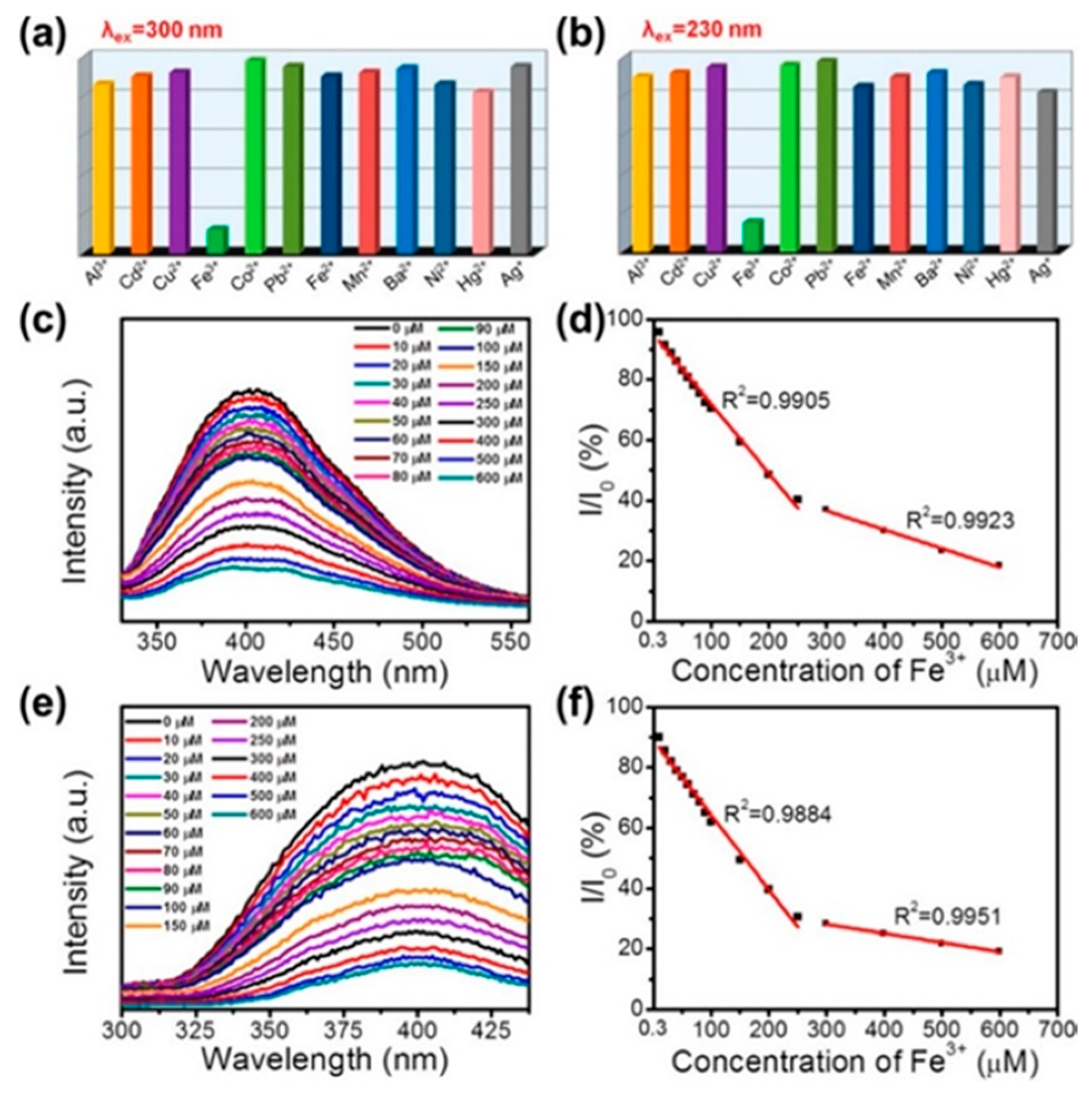 Materials 12 03905 g008
