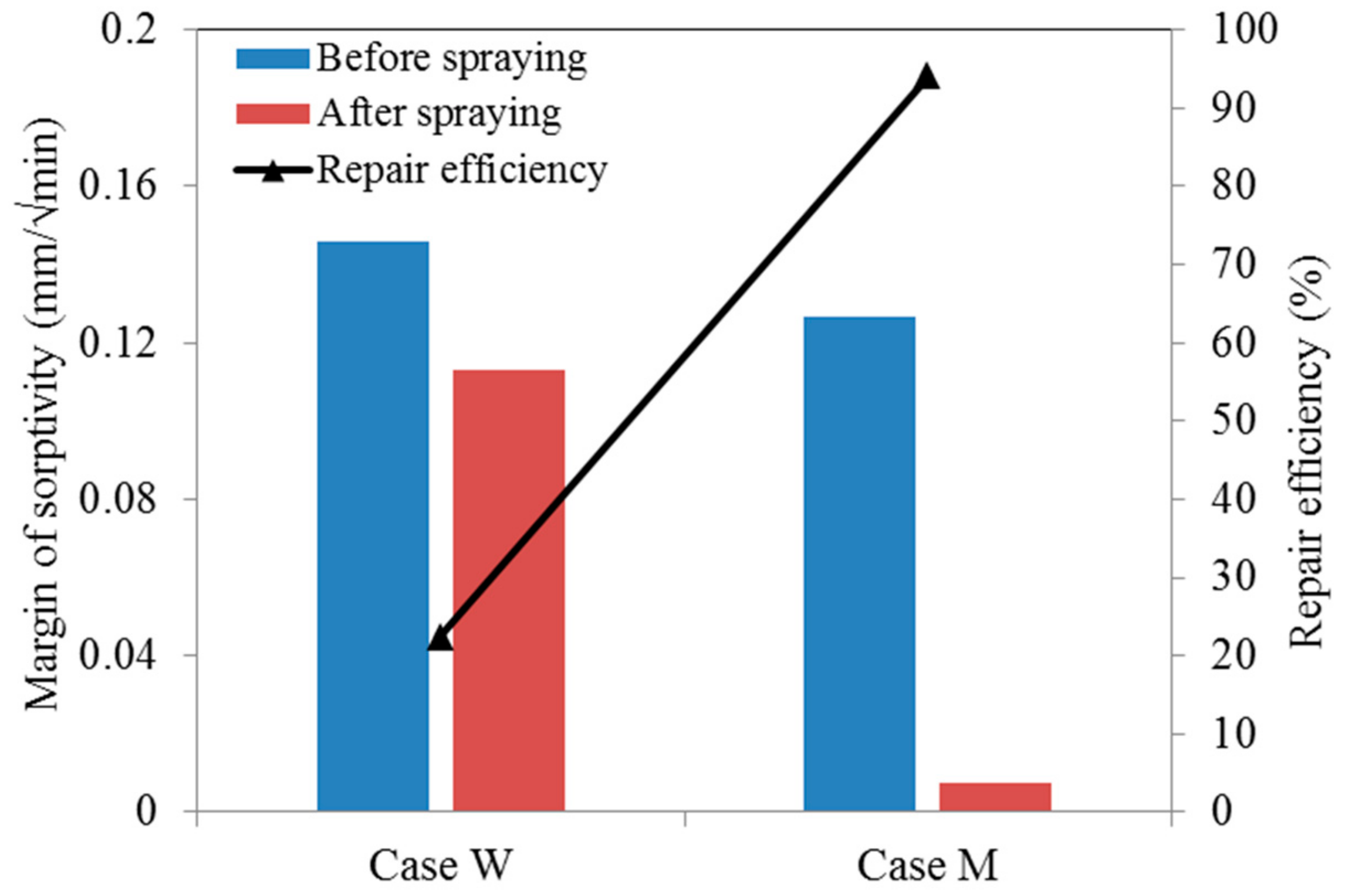 Materials 12 03912 g012