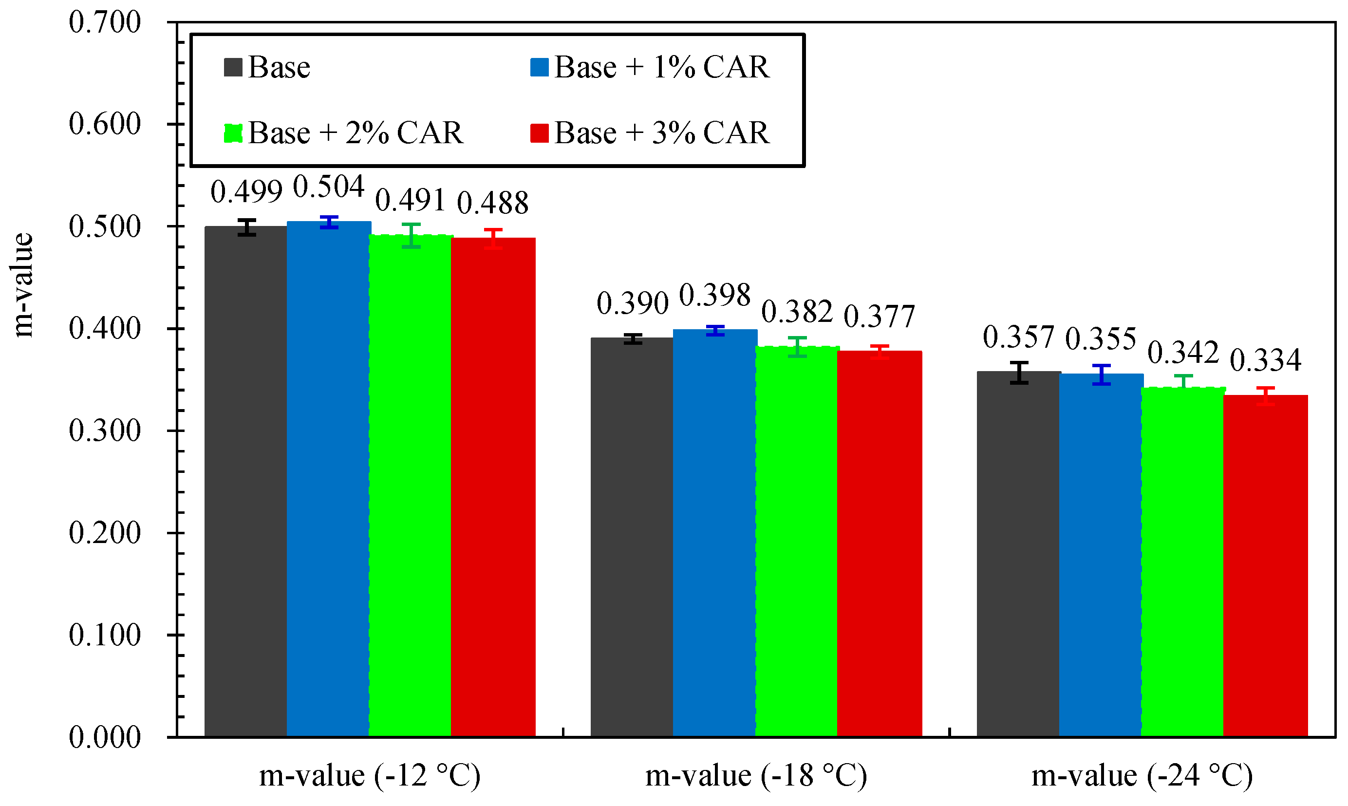 Materials 12 03916 g005