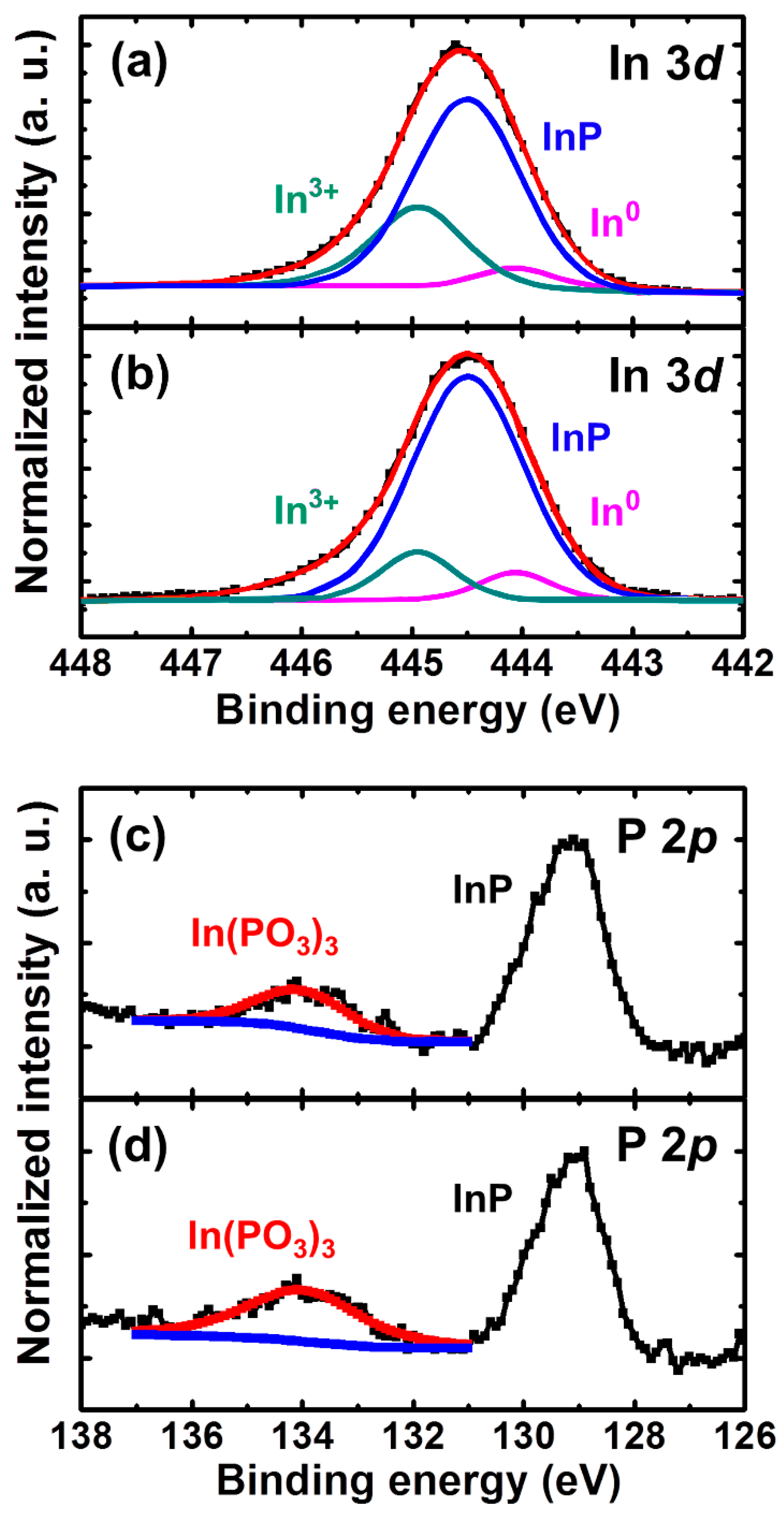 Materials 12 03917 g003