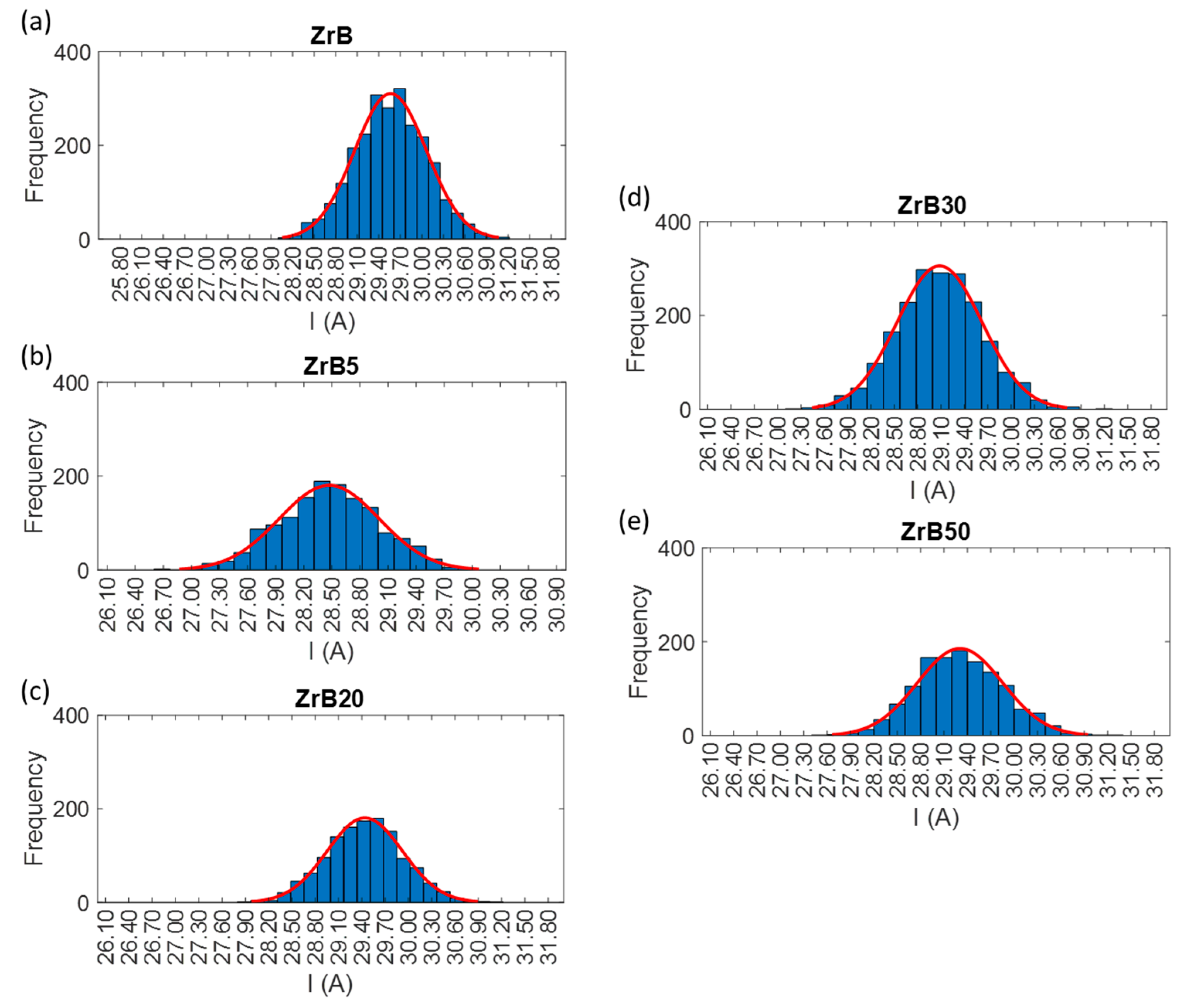 Materials 12 03920 g005