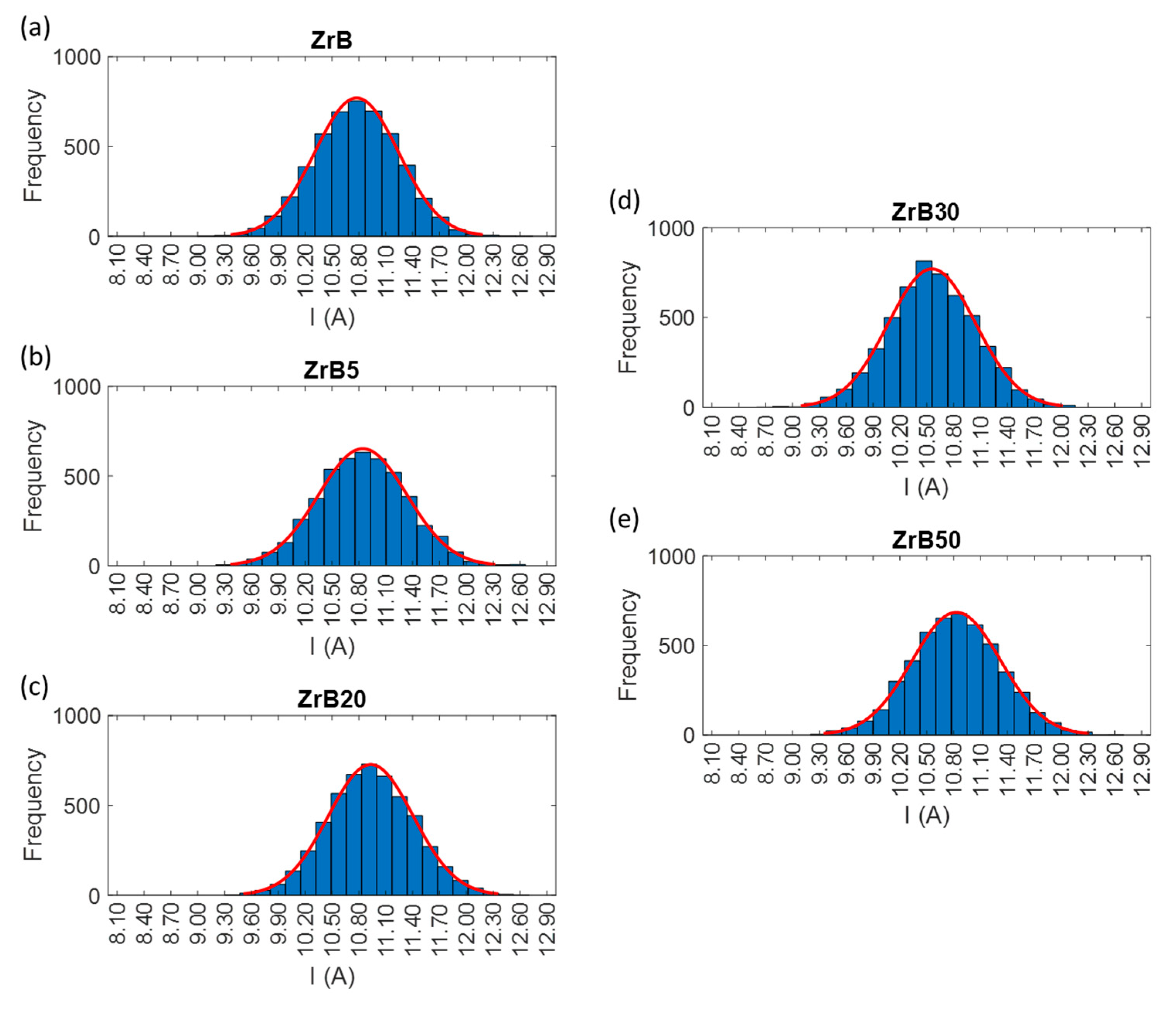 Materials 12 03920 g006