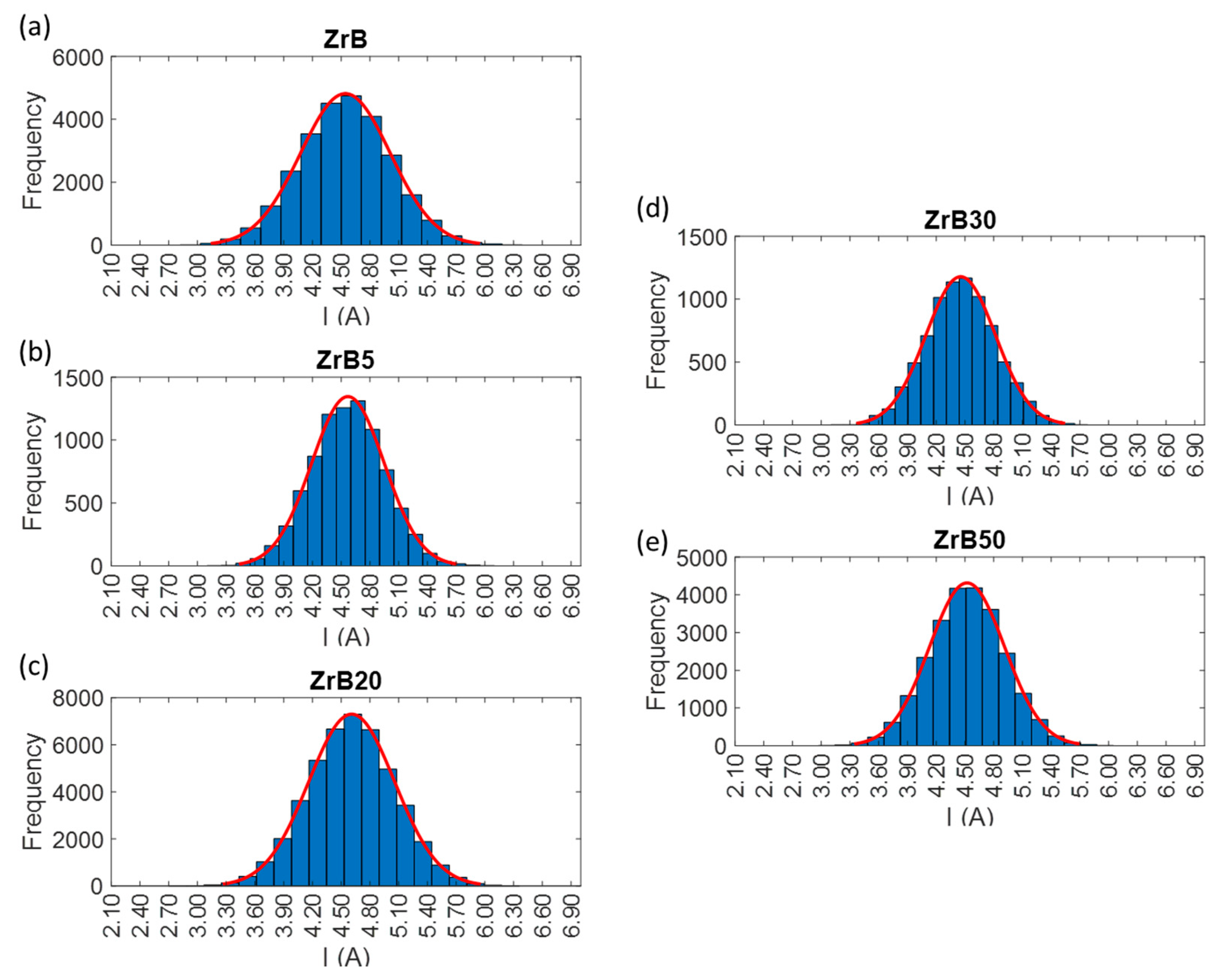 Materials 12 03920 g007