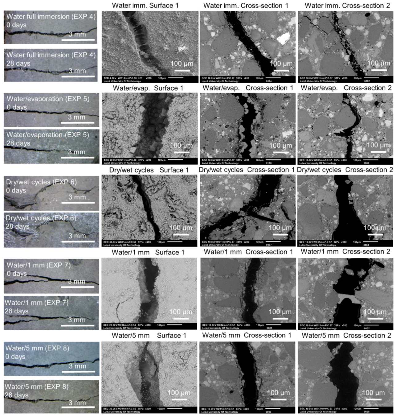 Materials 12 03926 g004