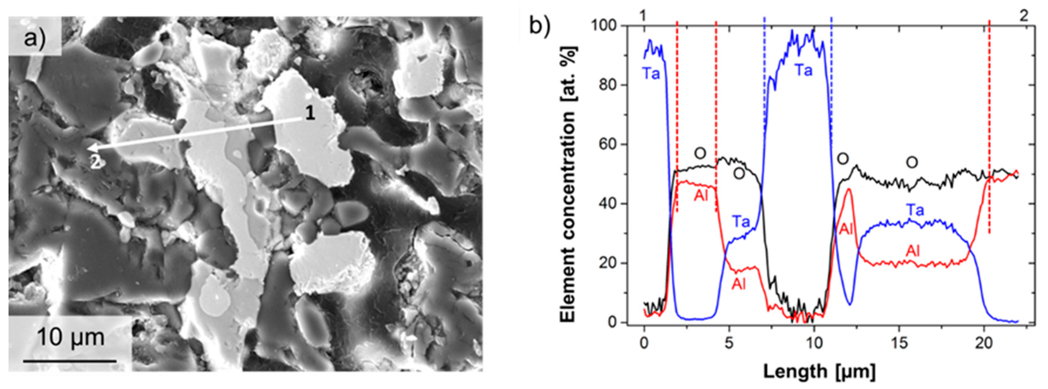 Materials 12 03927 g004