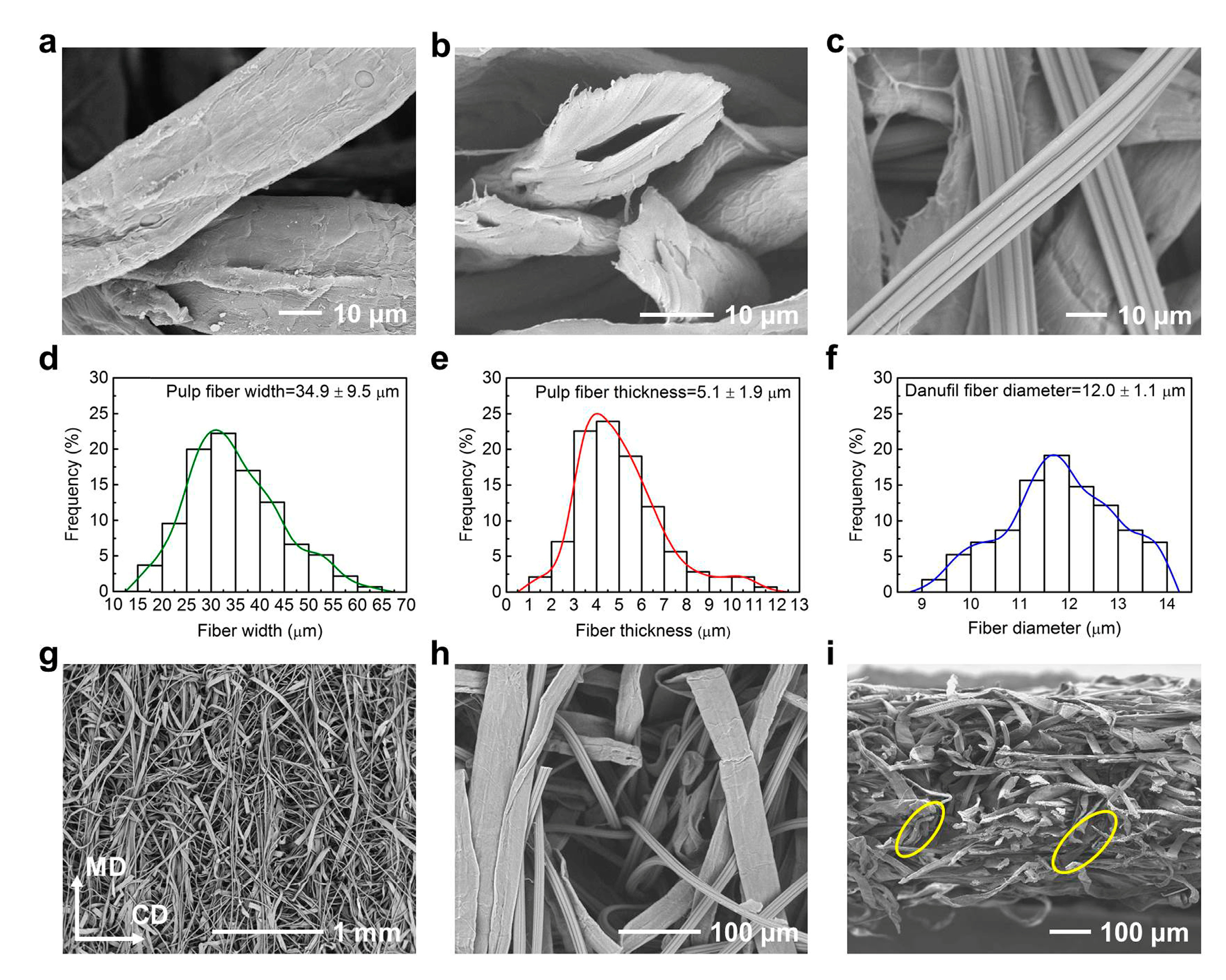 Materials 12 03931 g002 Materials 12 03931 g002