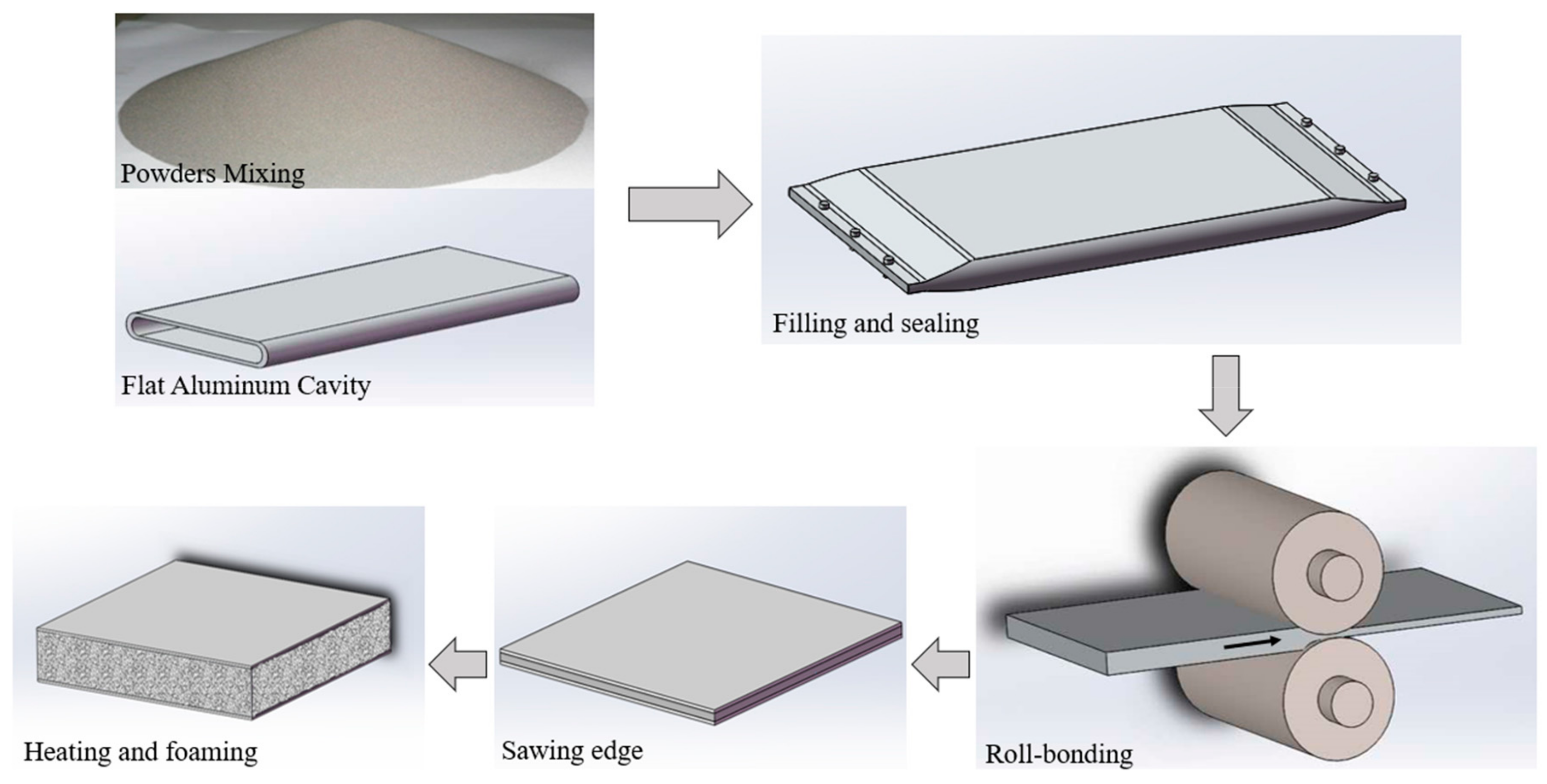 Materials 12 03933 g001