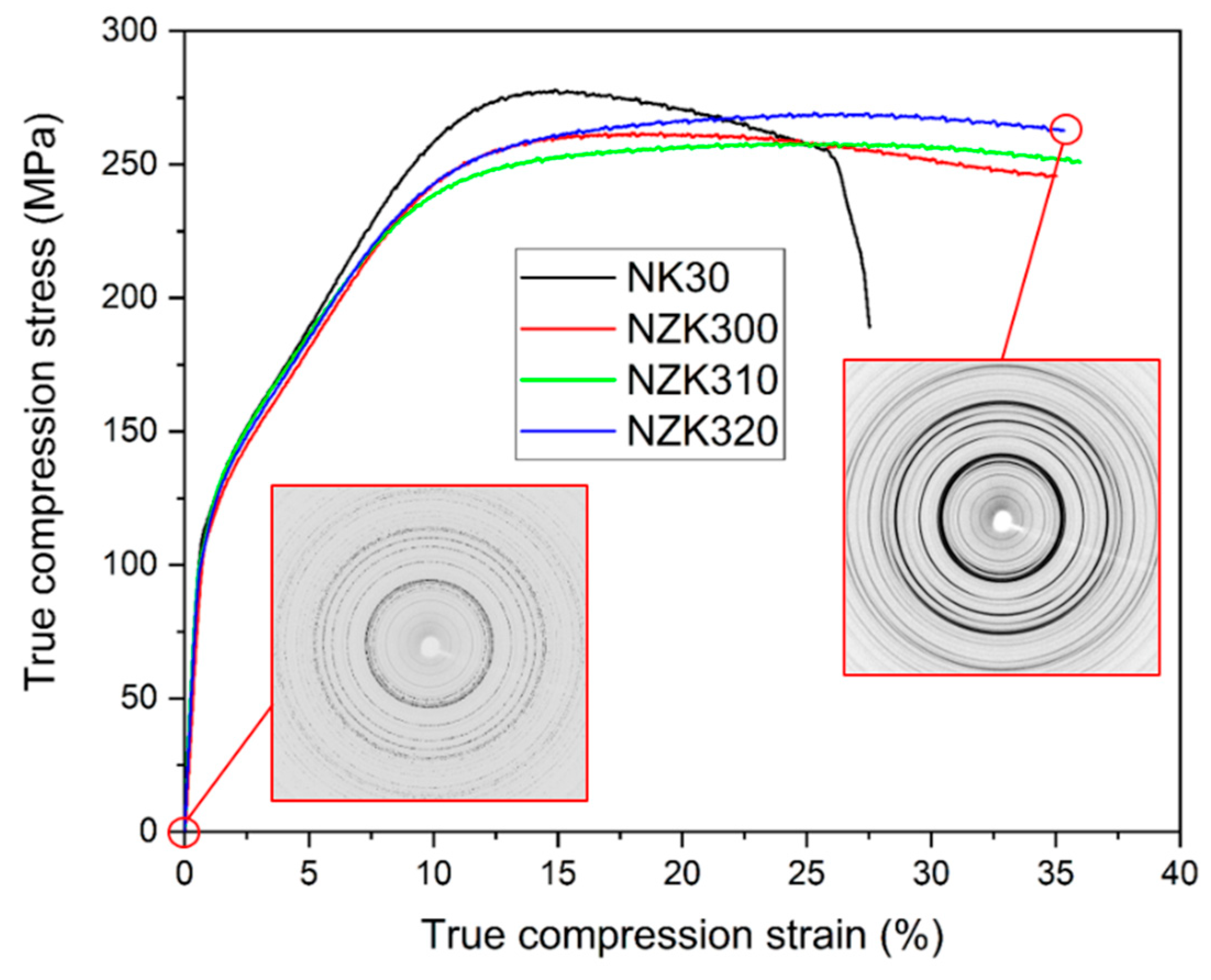 Materials 12 03935 g003 Materials 12 03935 g003