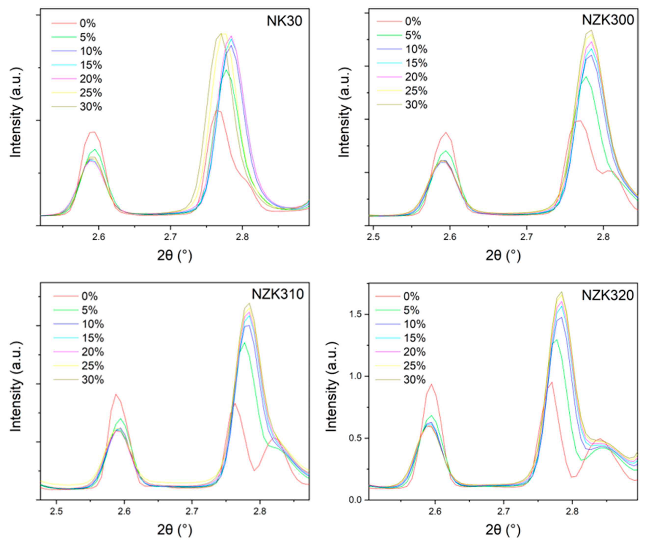 Materials 12 03935 g007 Materials 12 03935 g007