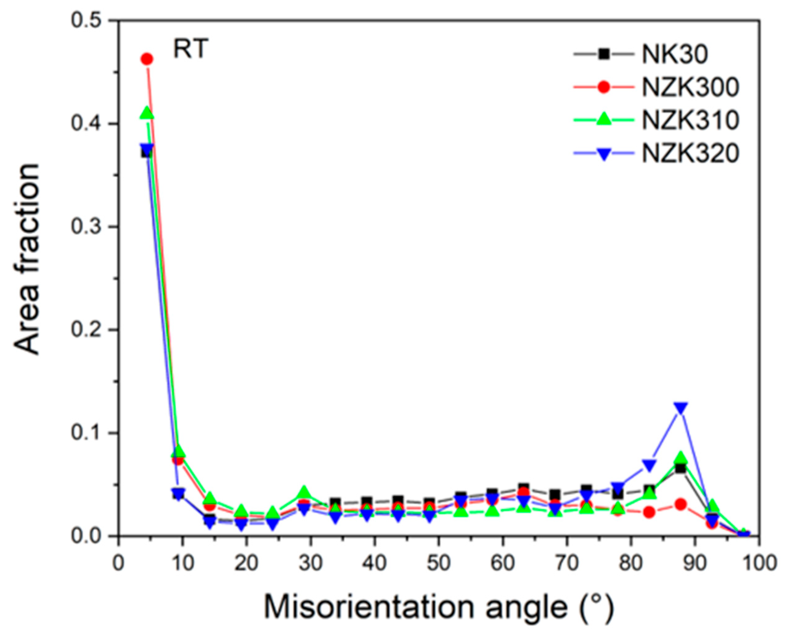 Materials 12 03935 g010 Materials 12 03935 g010