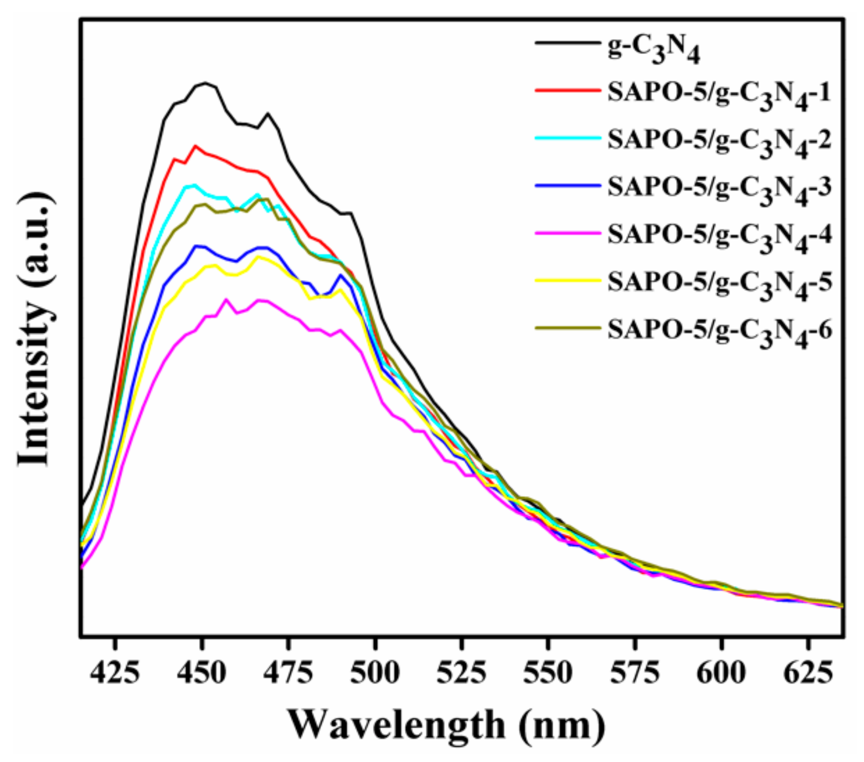 Materials 12 03948 g006