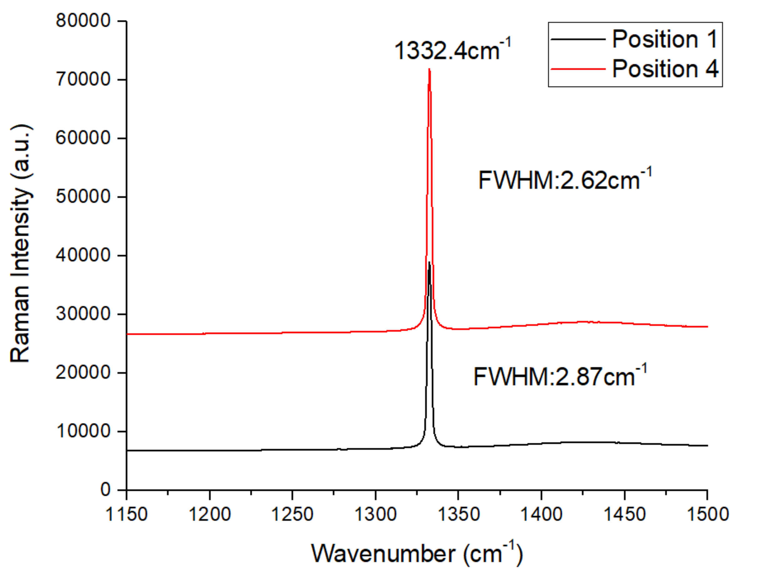 Materials 12 03953 g007