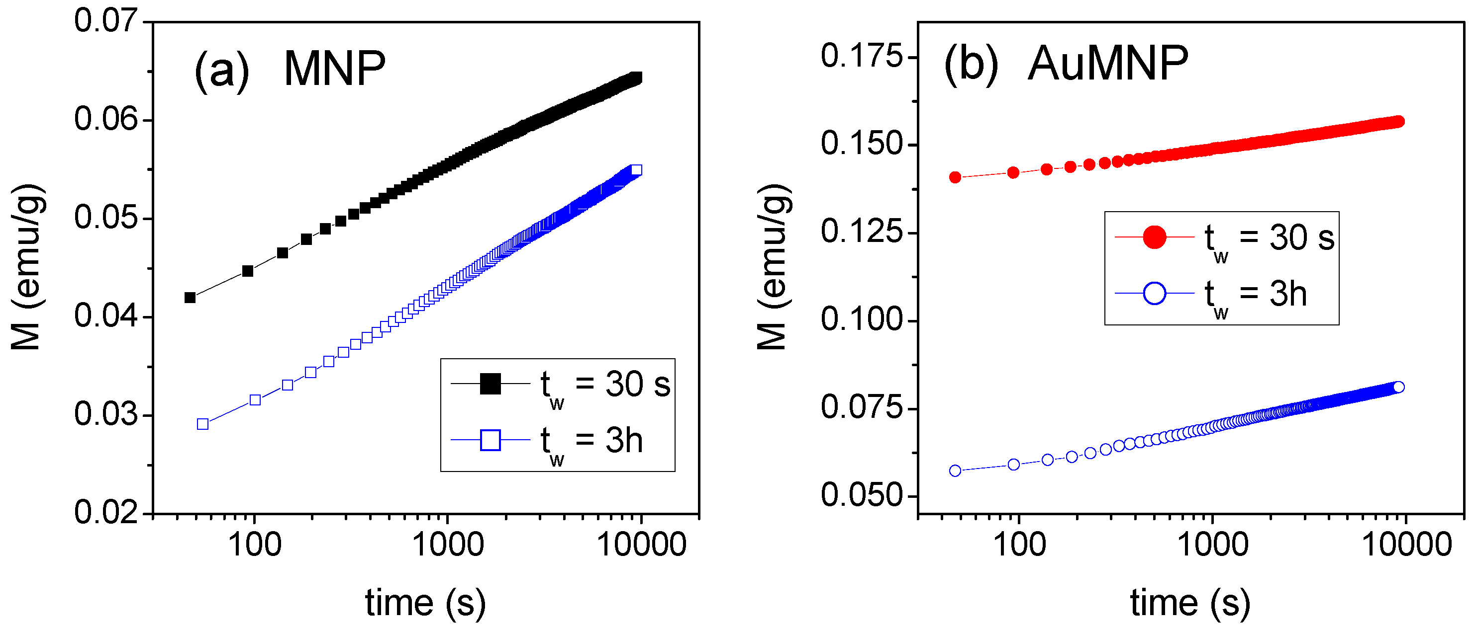 Materials 12 03958 g006 Materials 12 03958 g006
