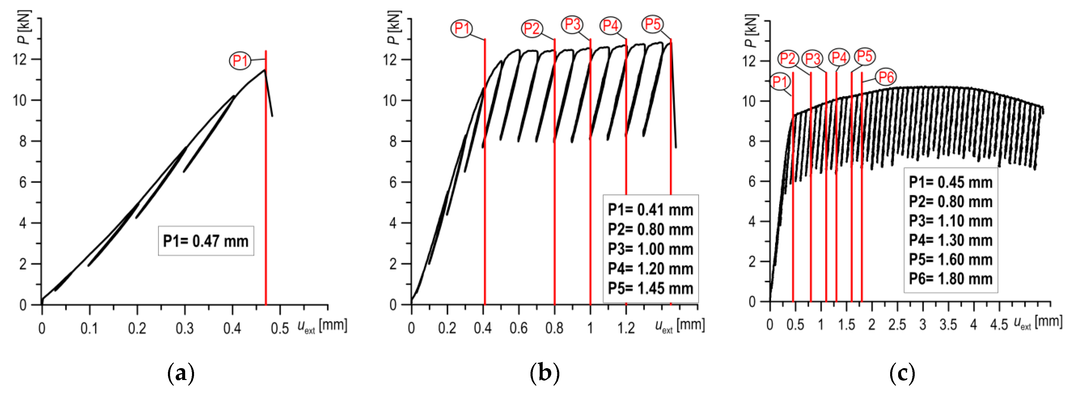 Materials 12 03959 g005 Materials 12 03959 g005