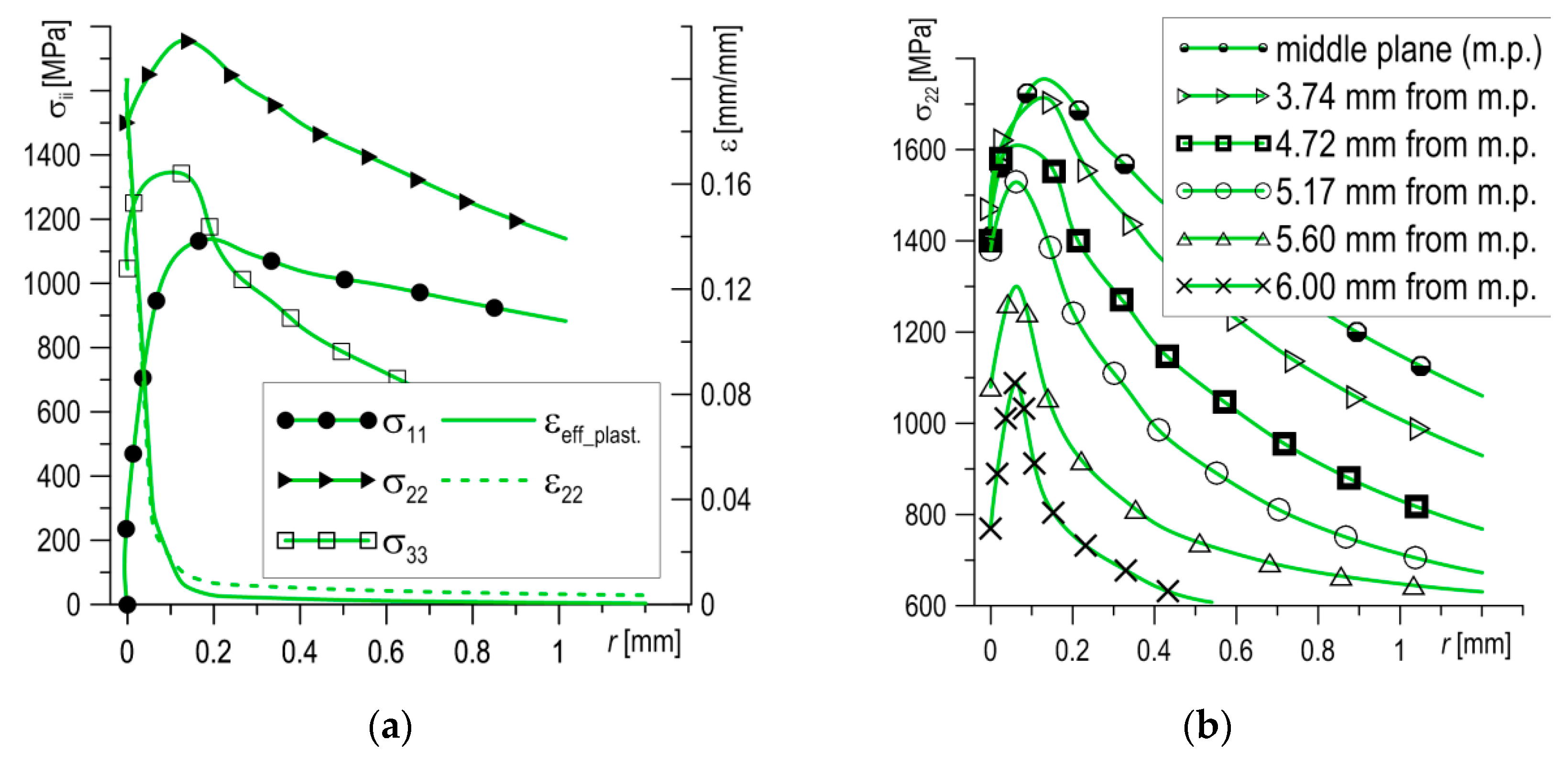 Materials 12 03959 g006a Materials 12 03959 g006a
