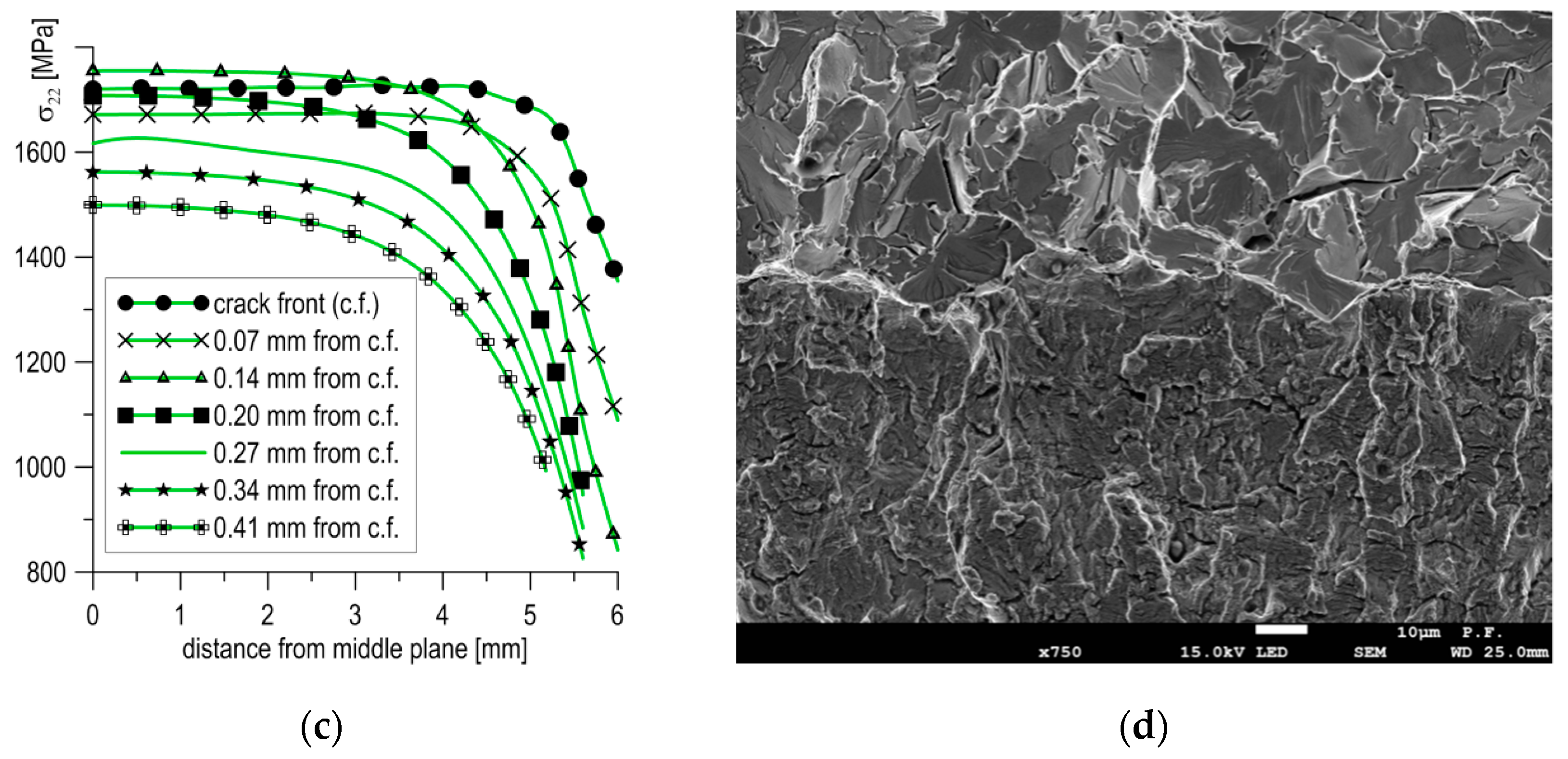 Materials 12 03959 g006b Materials 12 03959 g006b