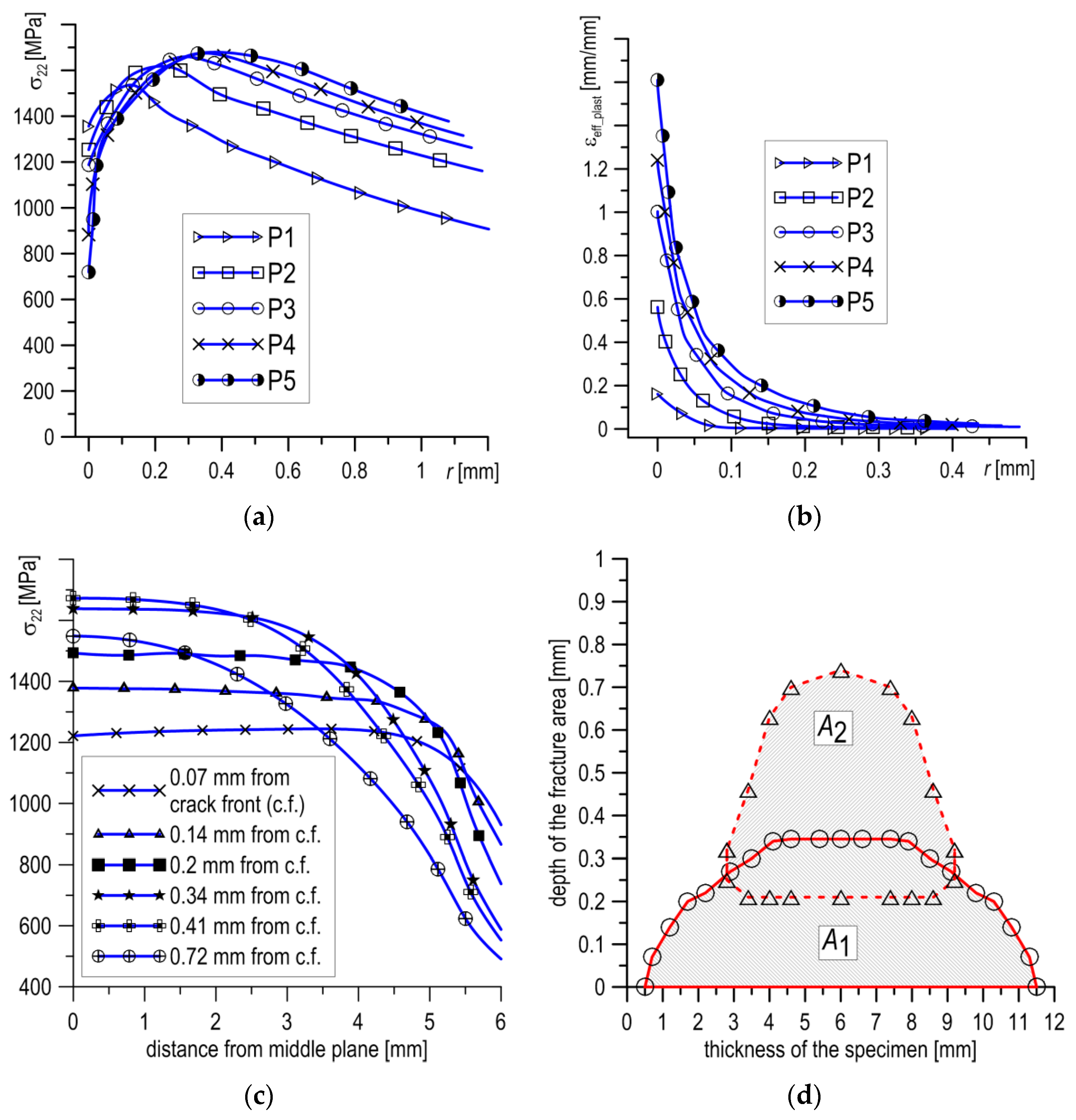 Materials 12 03959 g008 Materials 12 03959 g008