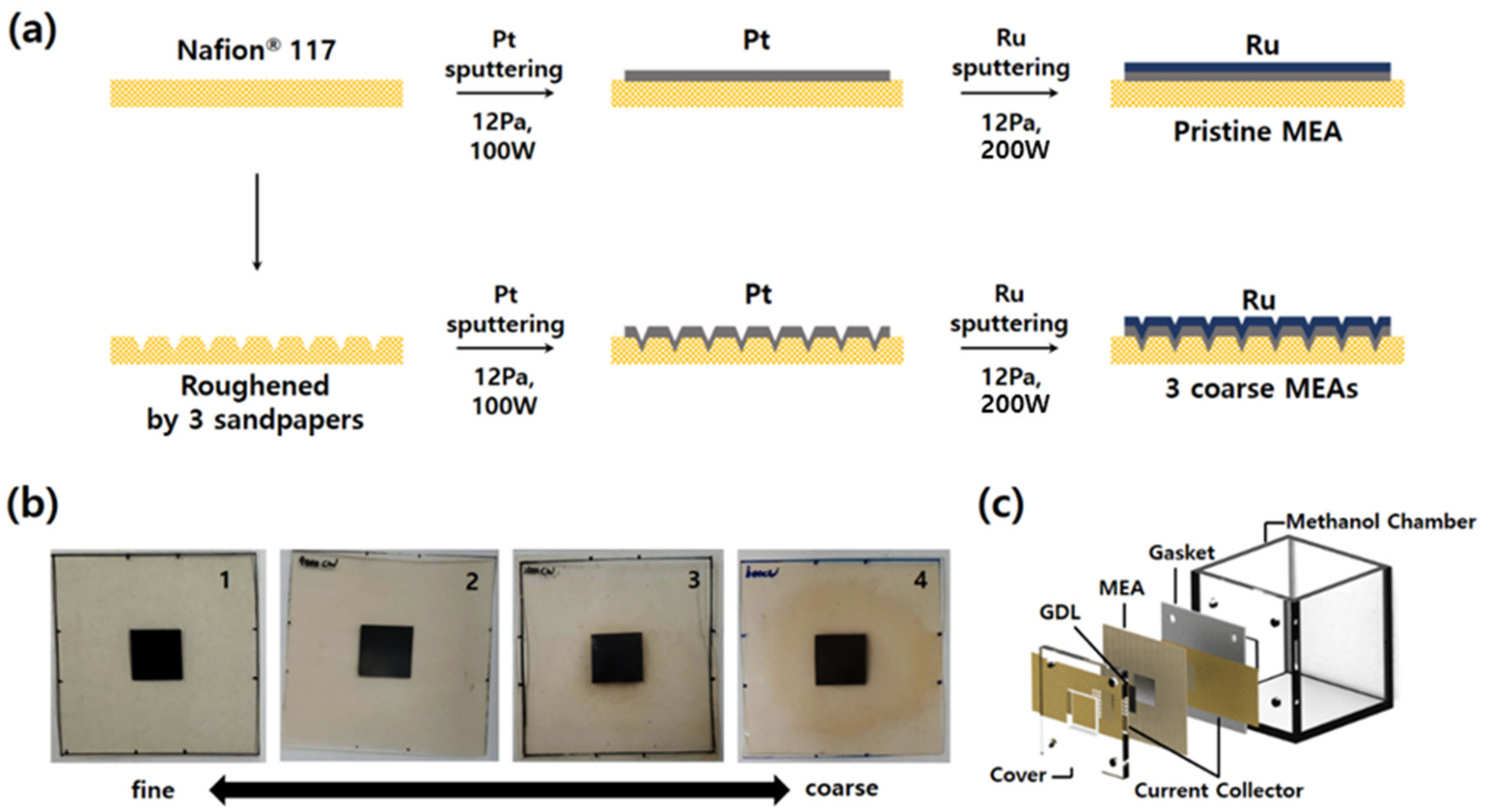 Materials 12 03969 g001 Materials 12 03969 g001