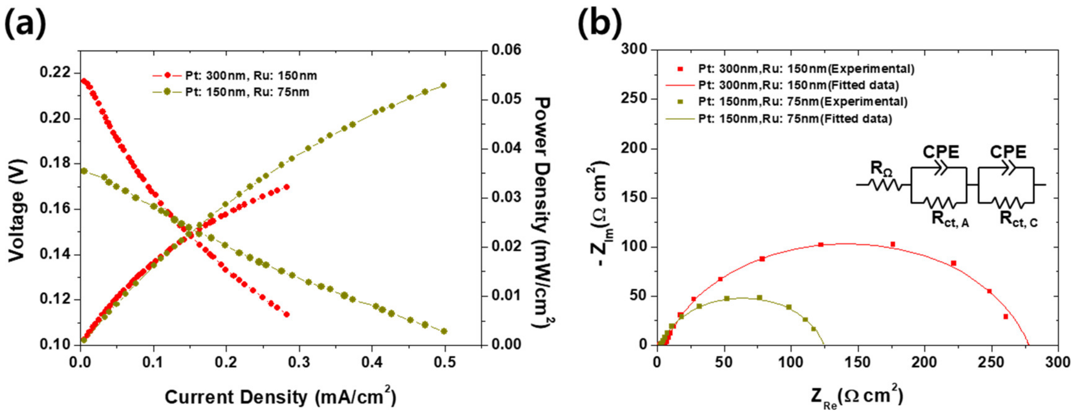 Materials 12 03969 g002 Materials 12 03969 g002