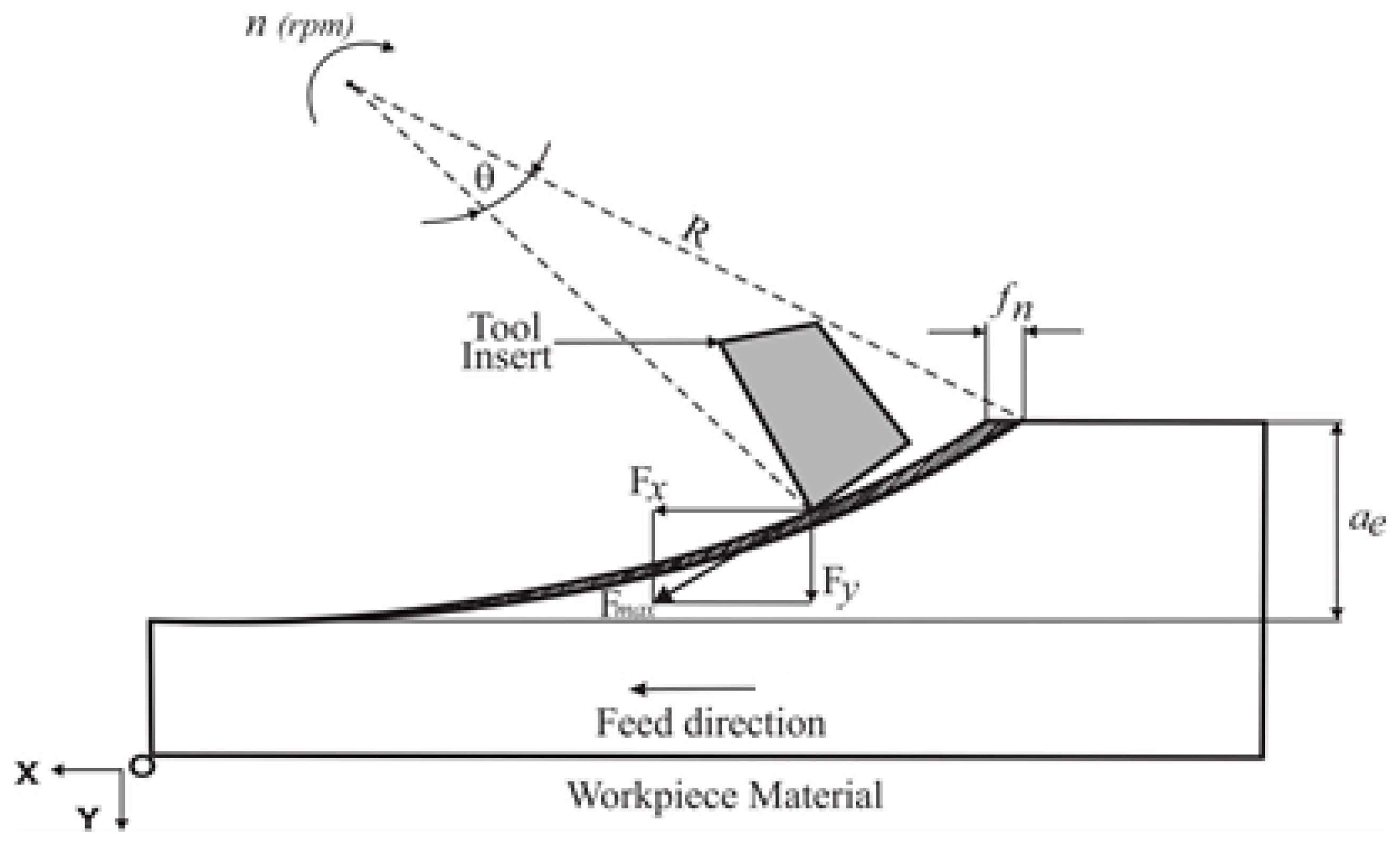 Materials 12 03974 g001
